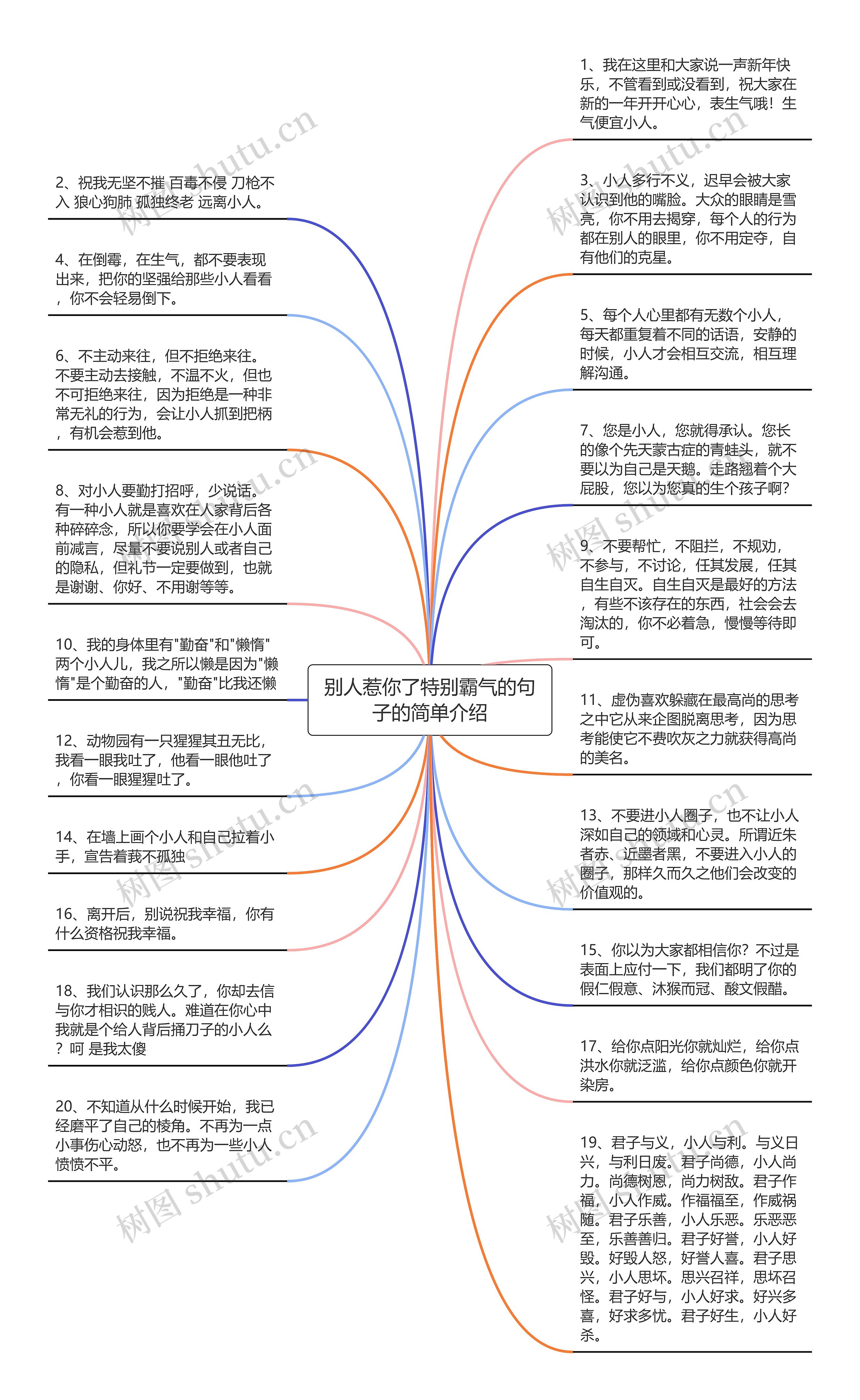 别人惹你了特别霸气的句子的简单介绍思维导图