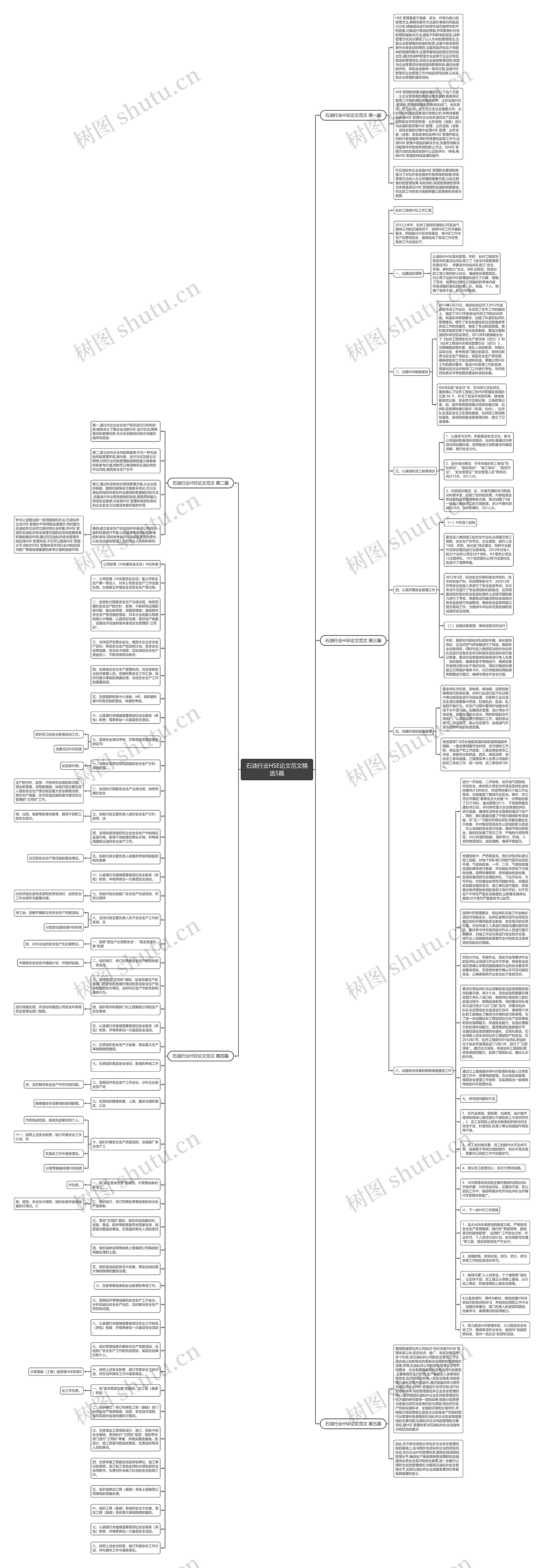 石油行业HSE论文范文精选5篇