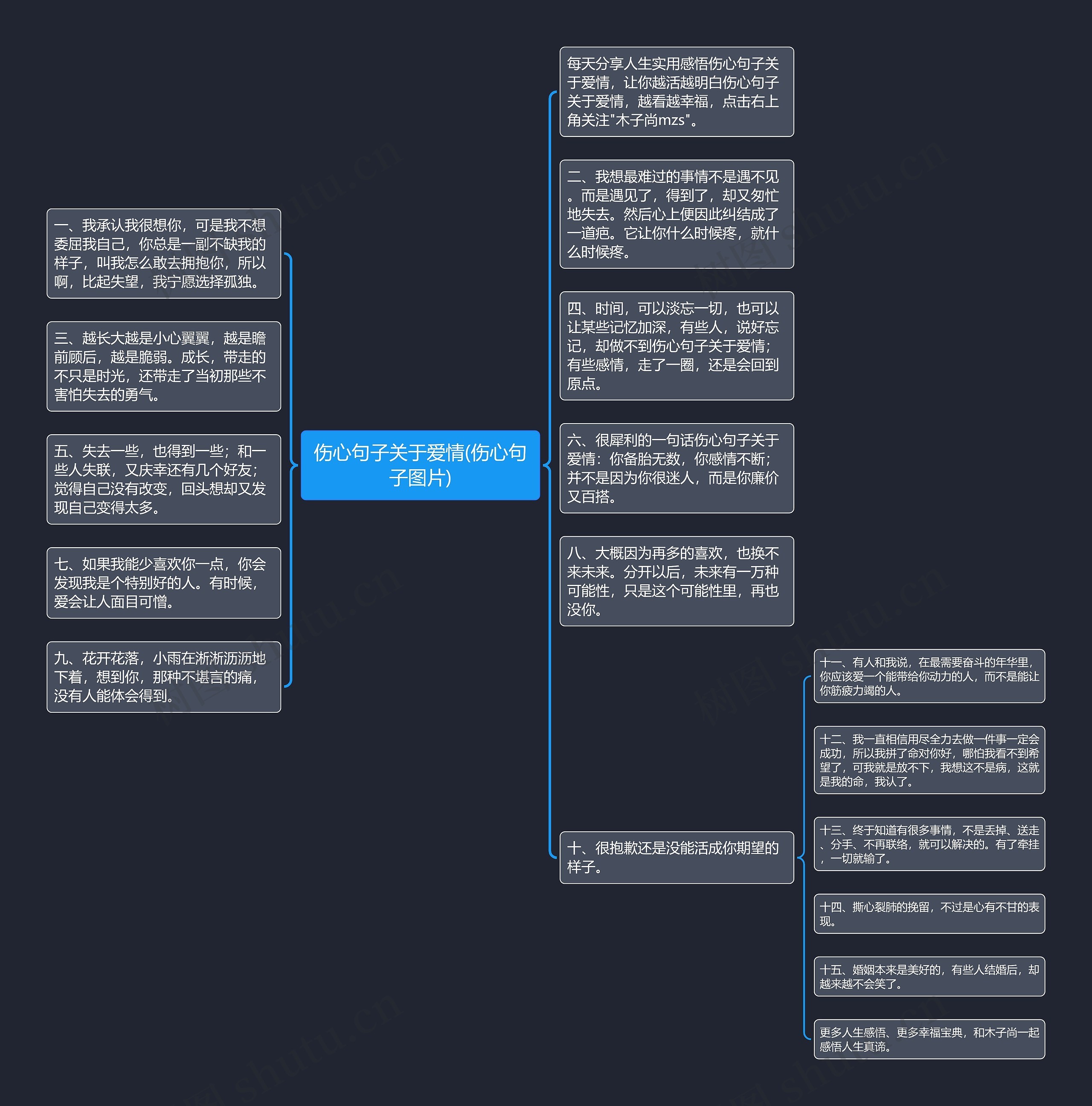伤心句子关于爱情(伤心句子图片)思维导图