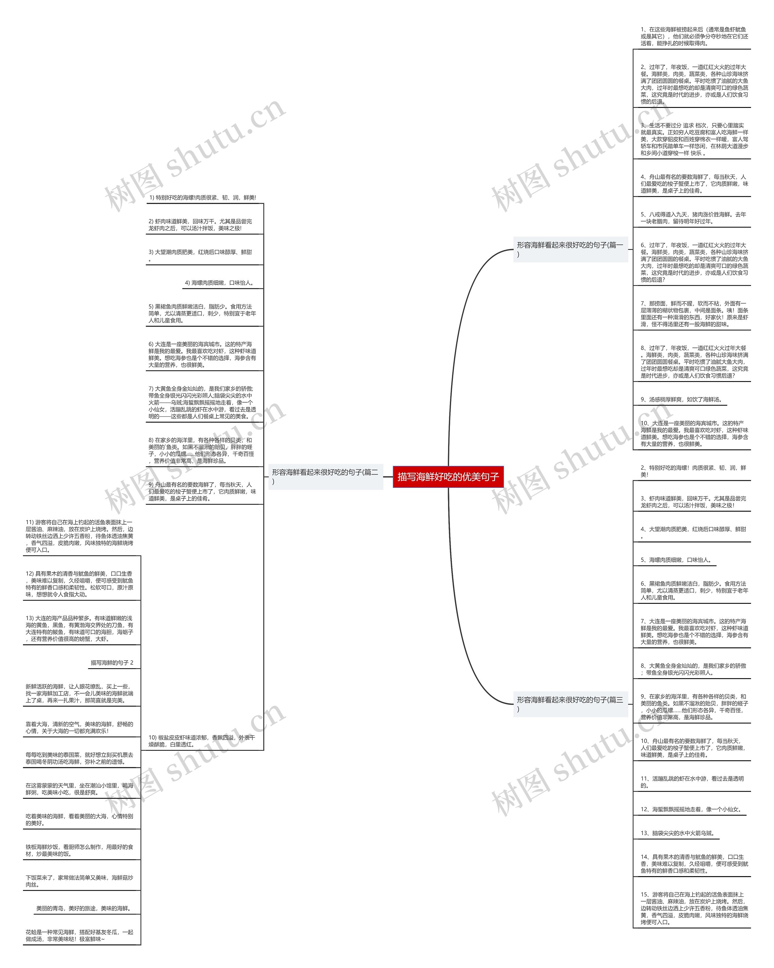描写海鲜好吃的优美句子思维导图