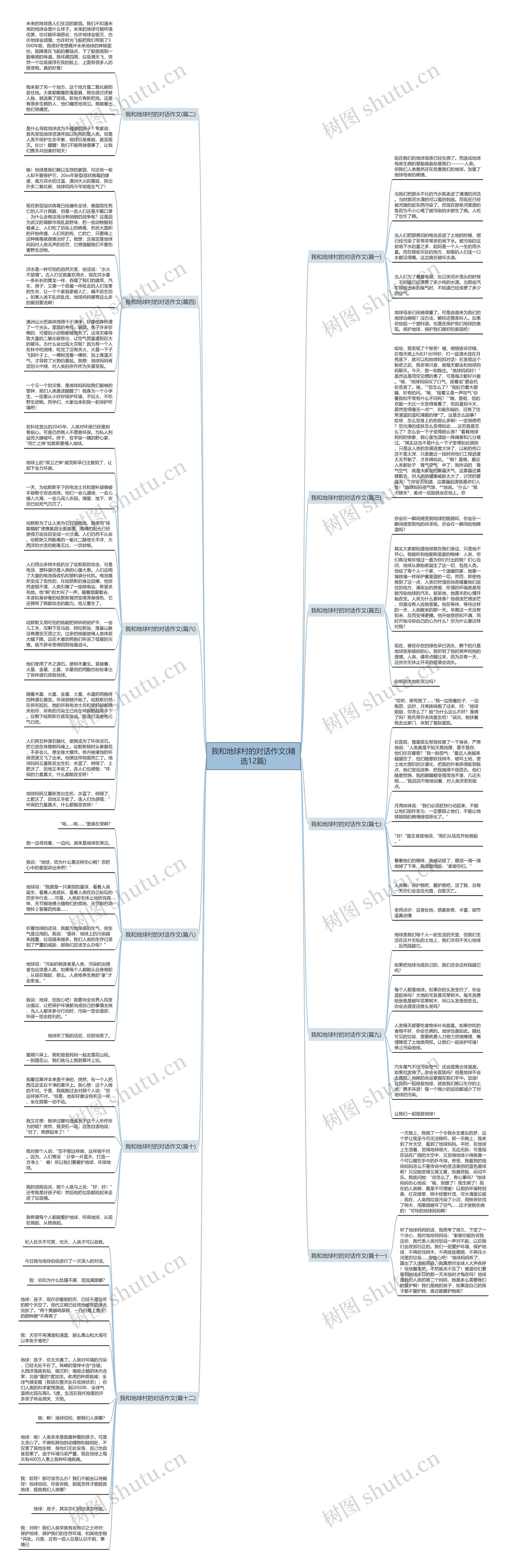 我和地球村的对话作文(精选12篇)思维导图