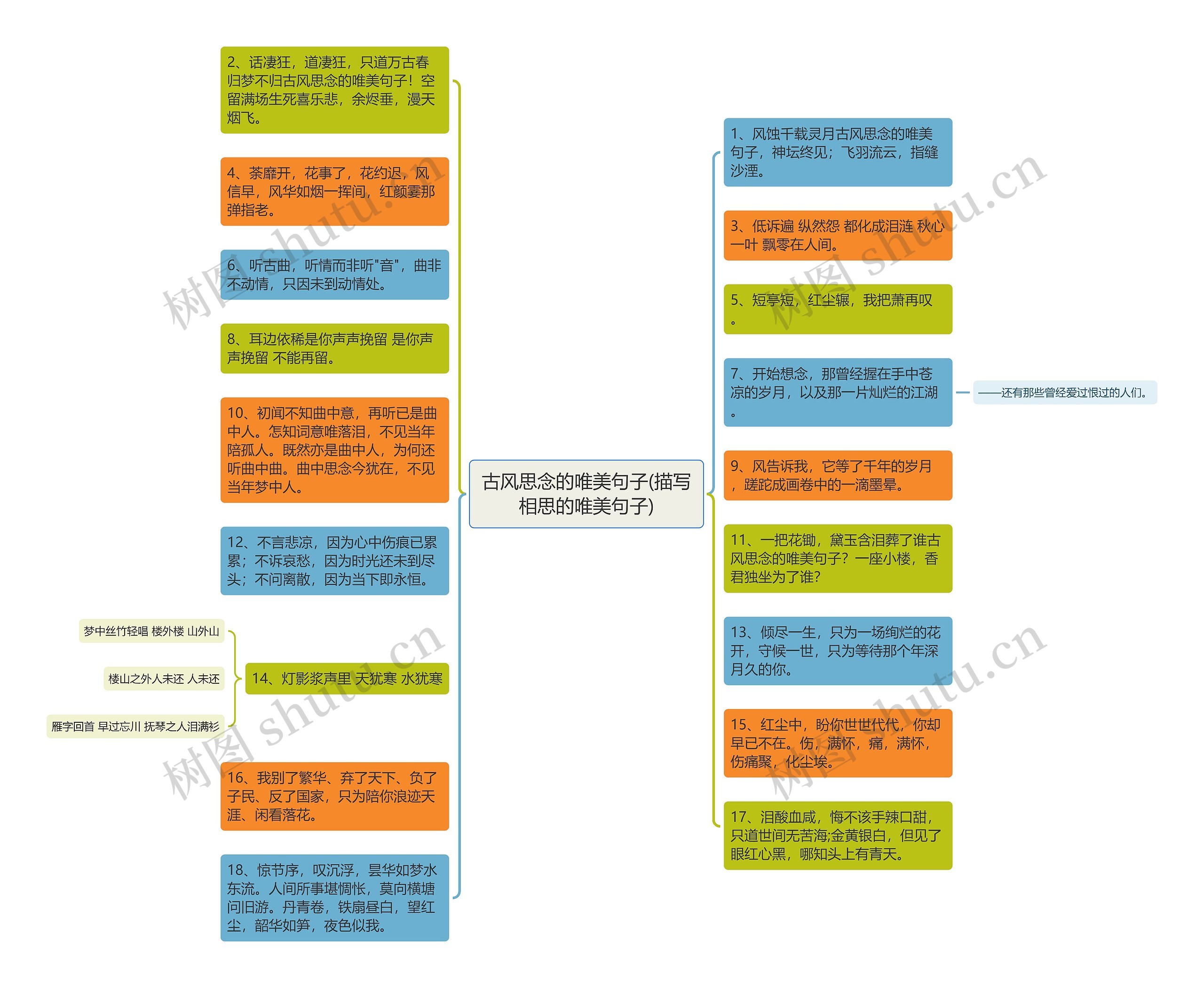 古风思念的唯美句子(描写相思的唯美句子)思维导图