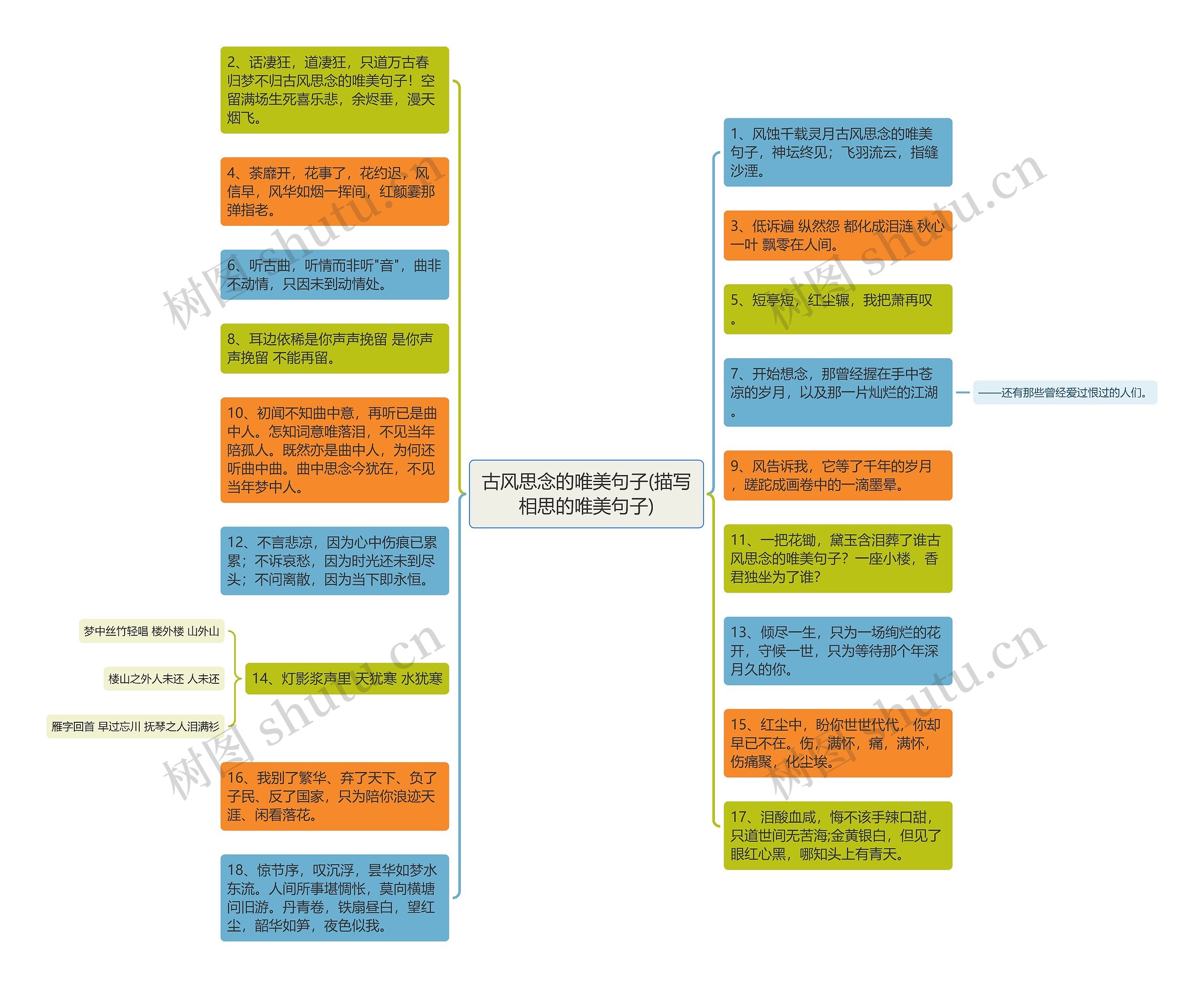 古风思念的唯美句子(描写相思的唯美句子) 古风思念的唯美句子(描写相思的唯美句子)