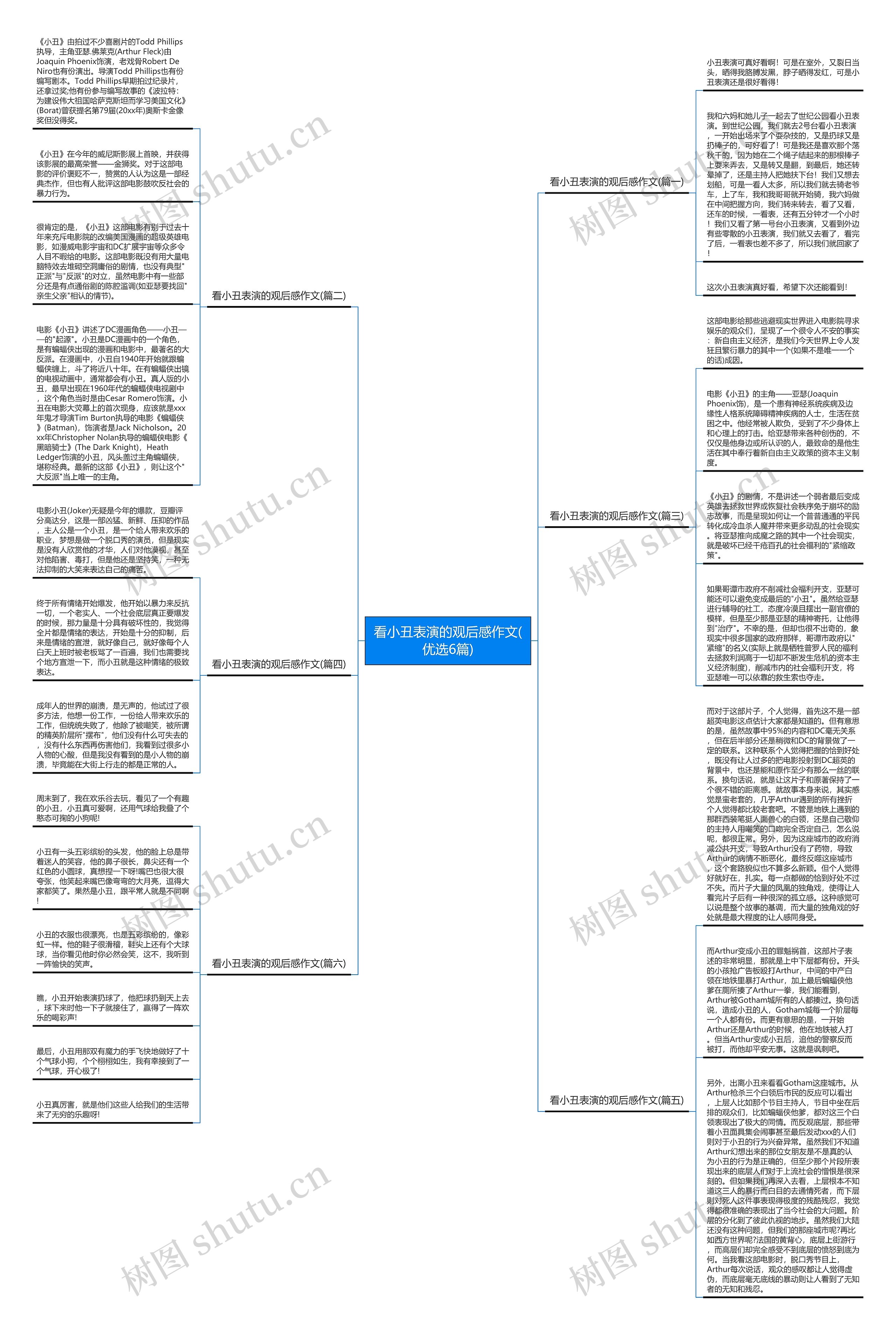 看小丑表演的观后感作文(优选6篇)思维导图