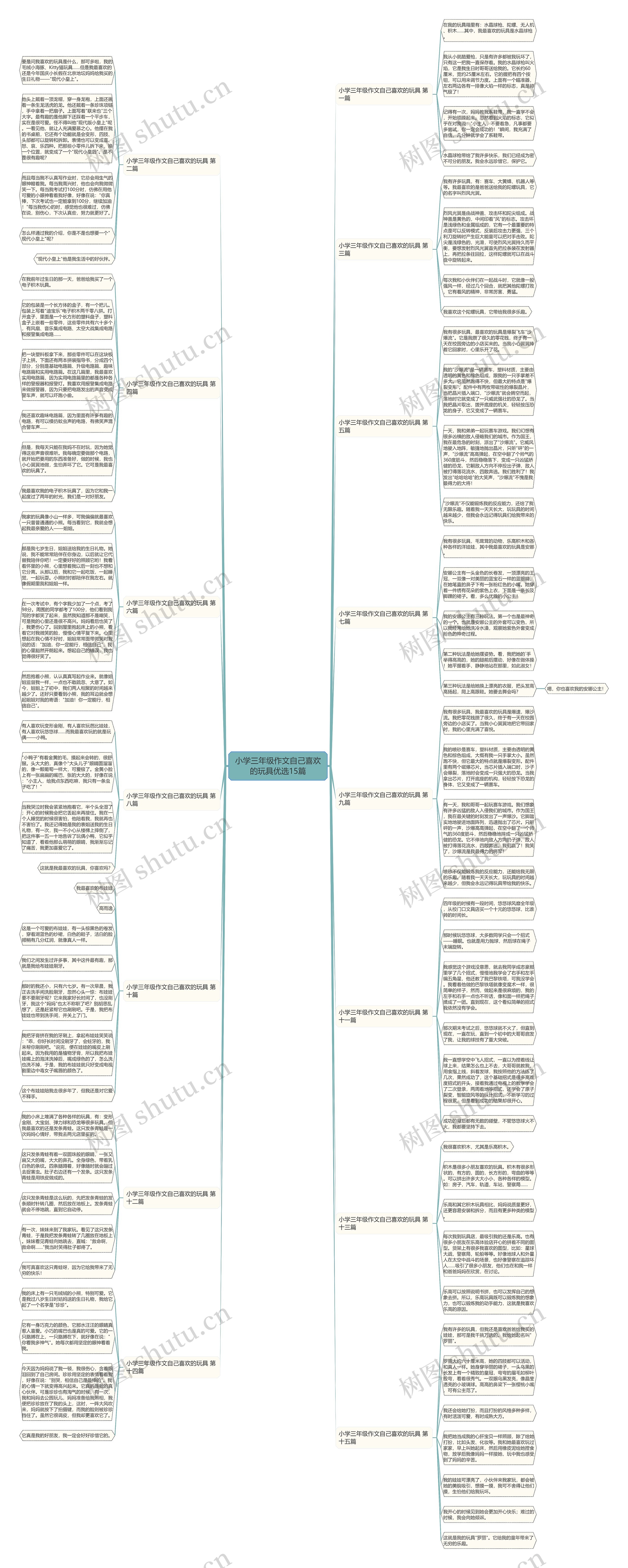 小学三年级作文自己喜欢的玩具优选15篇思维导图