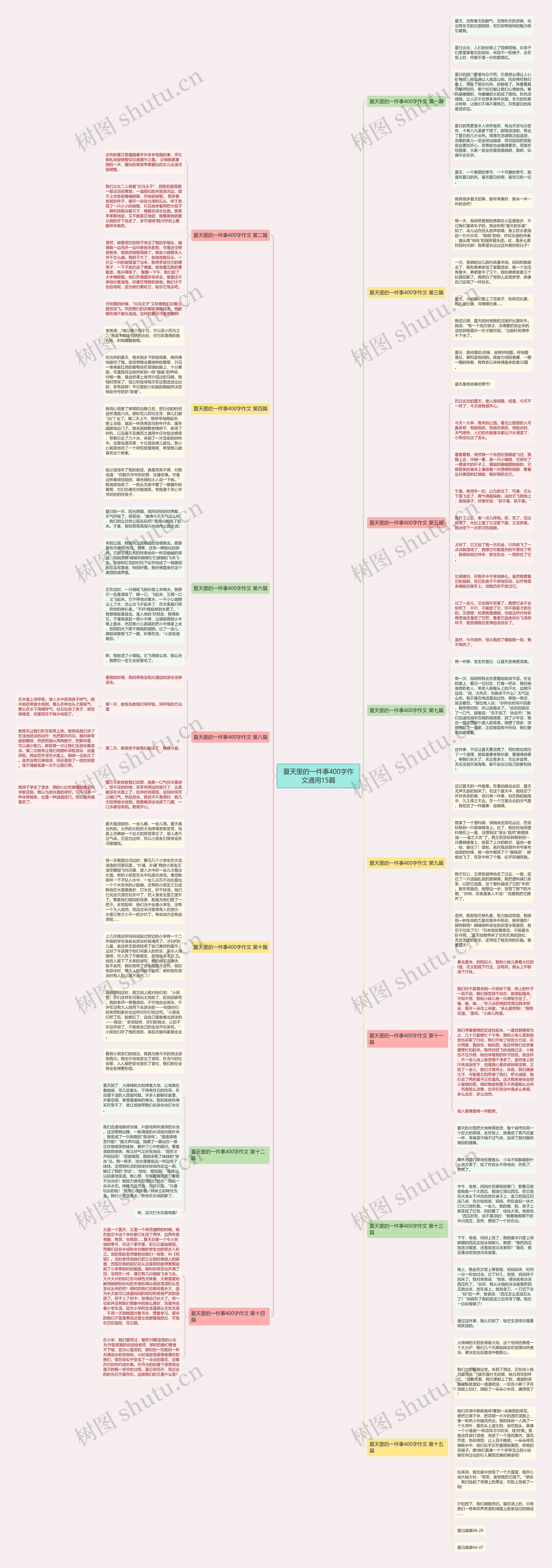 夏天里的一件事400字作文通用15篇思维导图