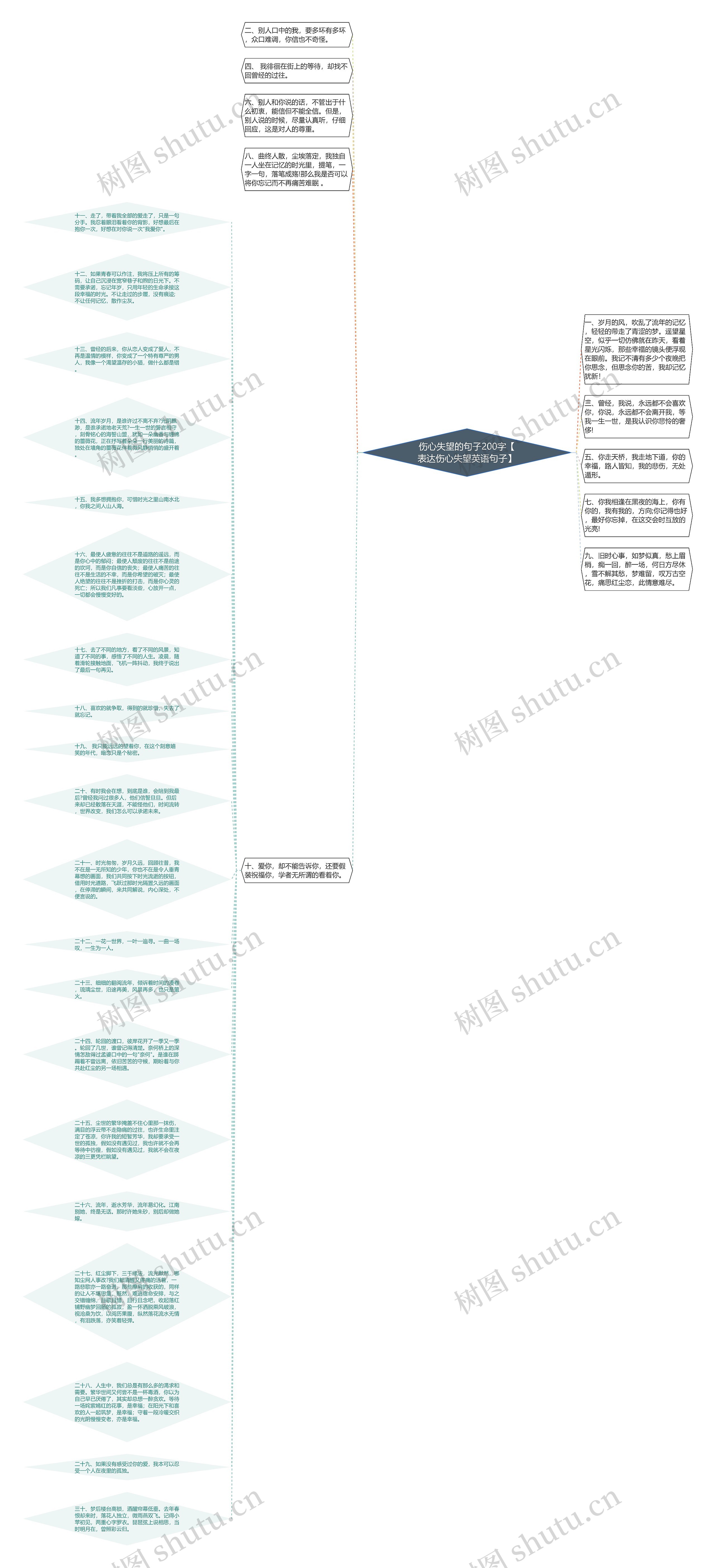 伤心失望的句子200字【表达伤心失望英语句子】思维导图