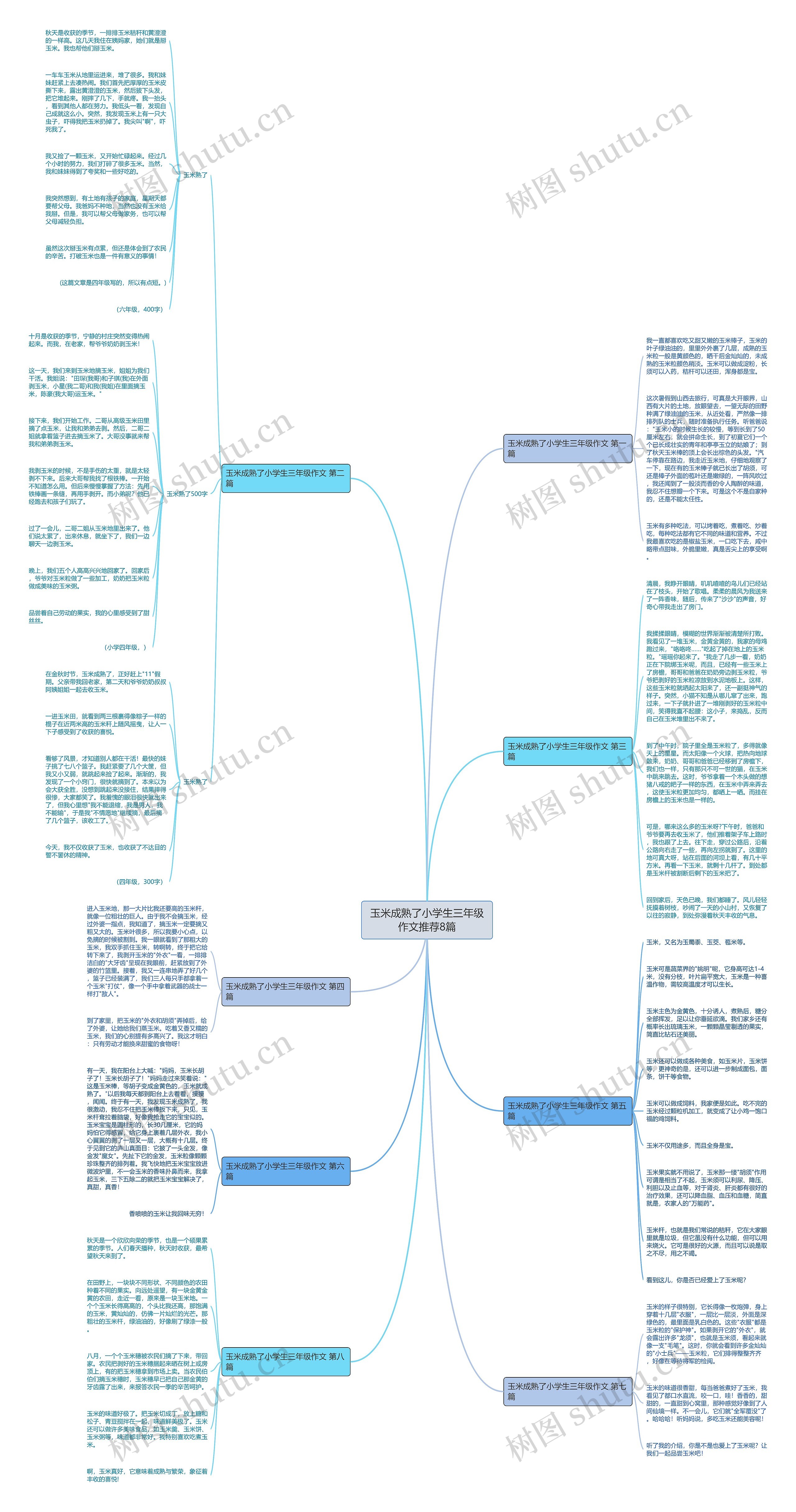 玉米成熟了小学生三年级作文推荐8篇思维导图