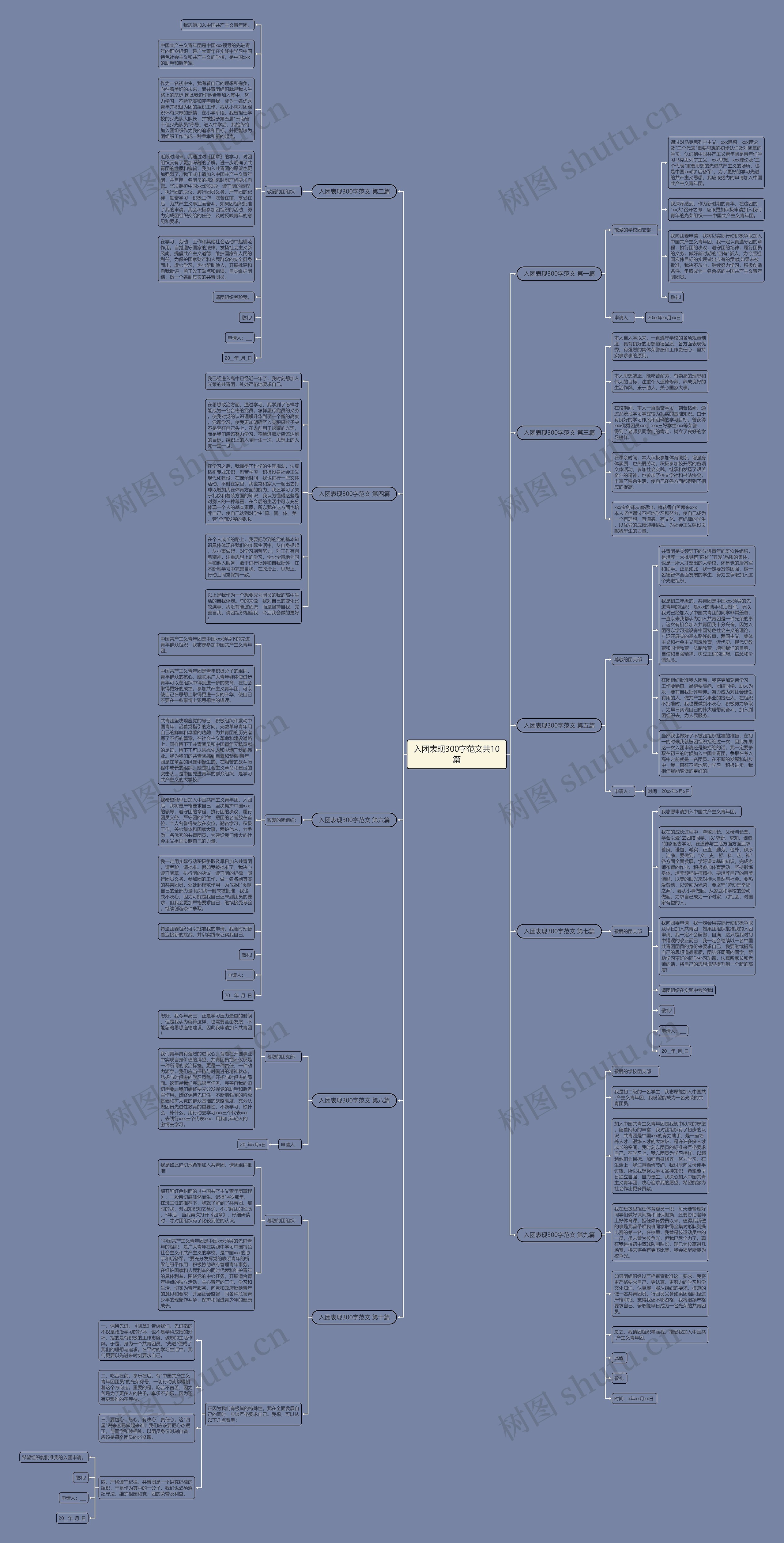 入团表现300字范文共10篇思维导图