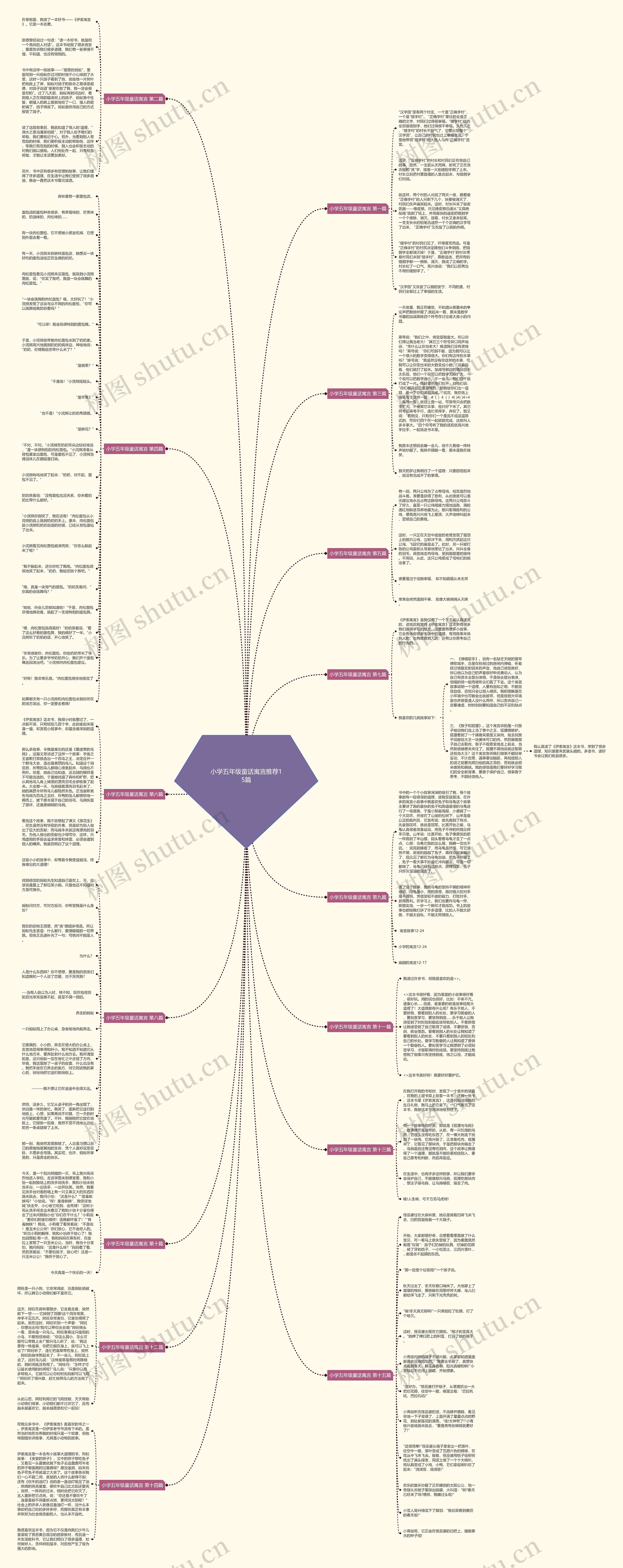小学五年级童话寓言推荐15篇思维导图