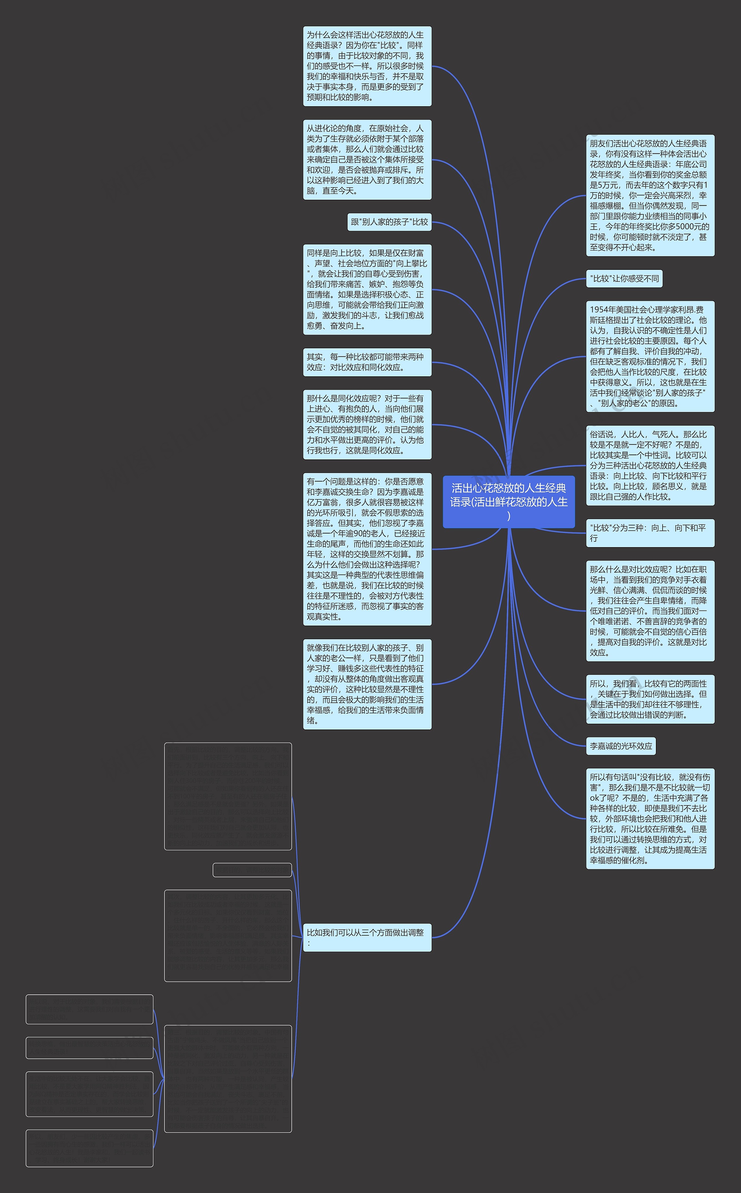 活出心花怒放的人生经典语录(活出鲜花怒放的人生)思维导图