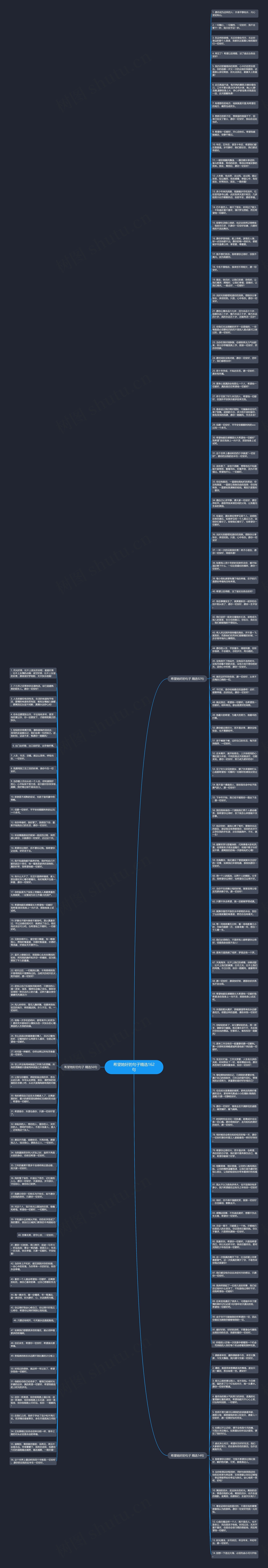 希望她好的句子精选162句思维导图