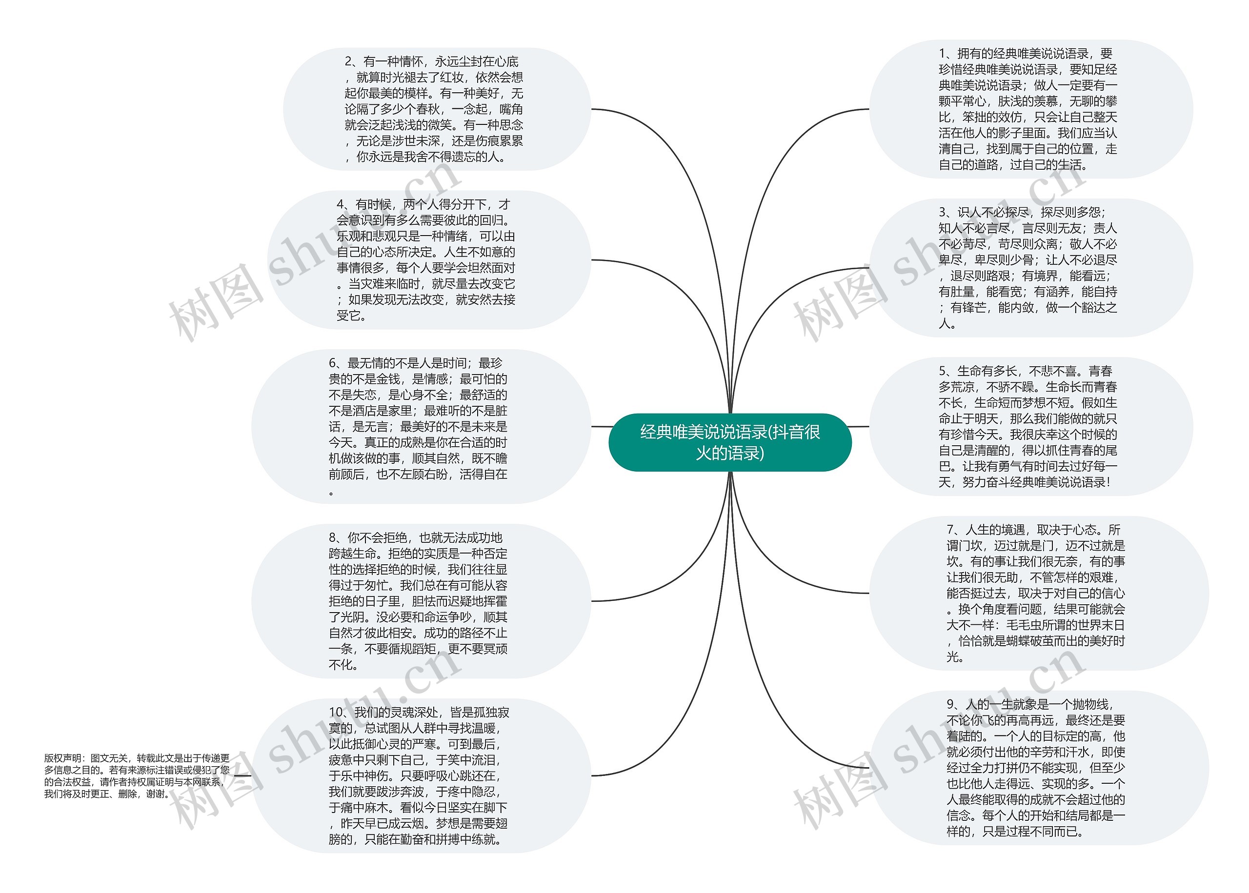 经典唯美说说语录(抖音很火的语录)思维导图