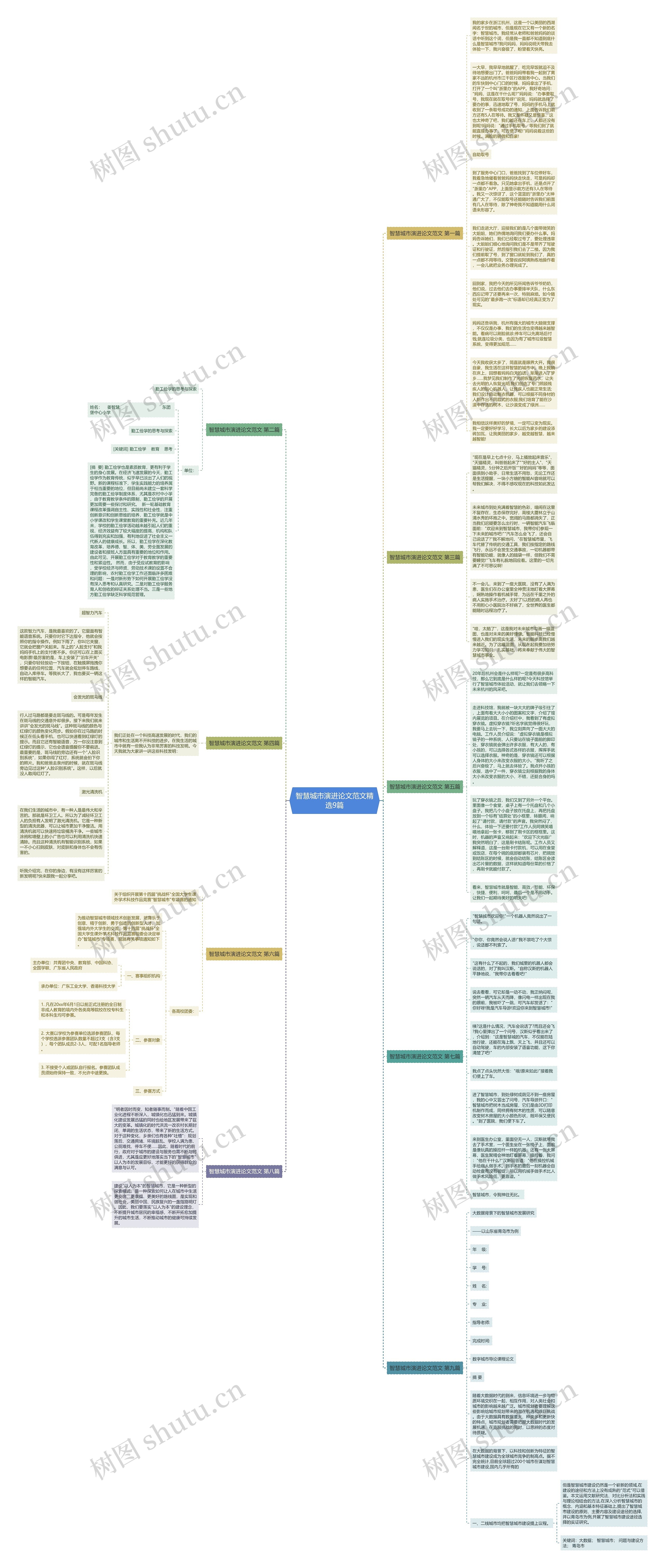 智慧城市演进论文范文精选9篇思维导图