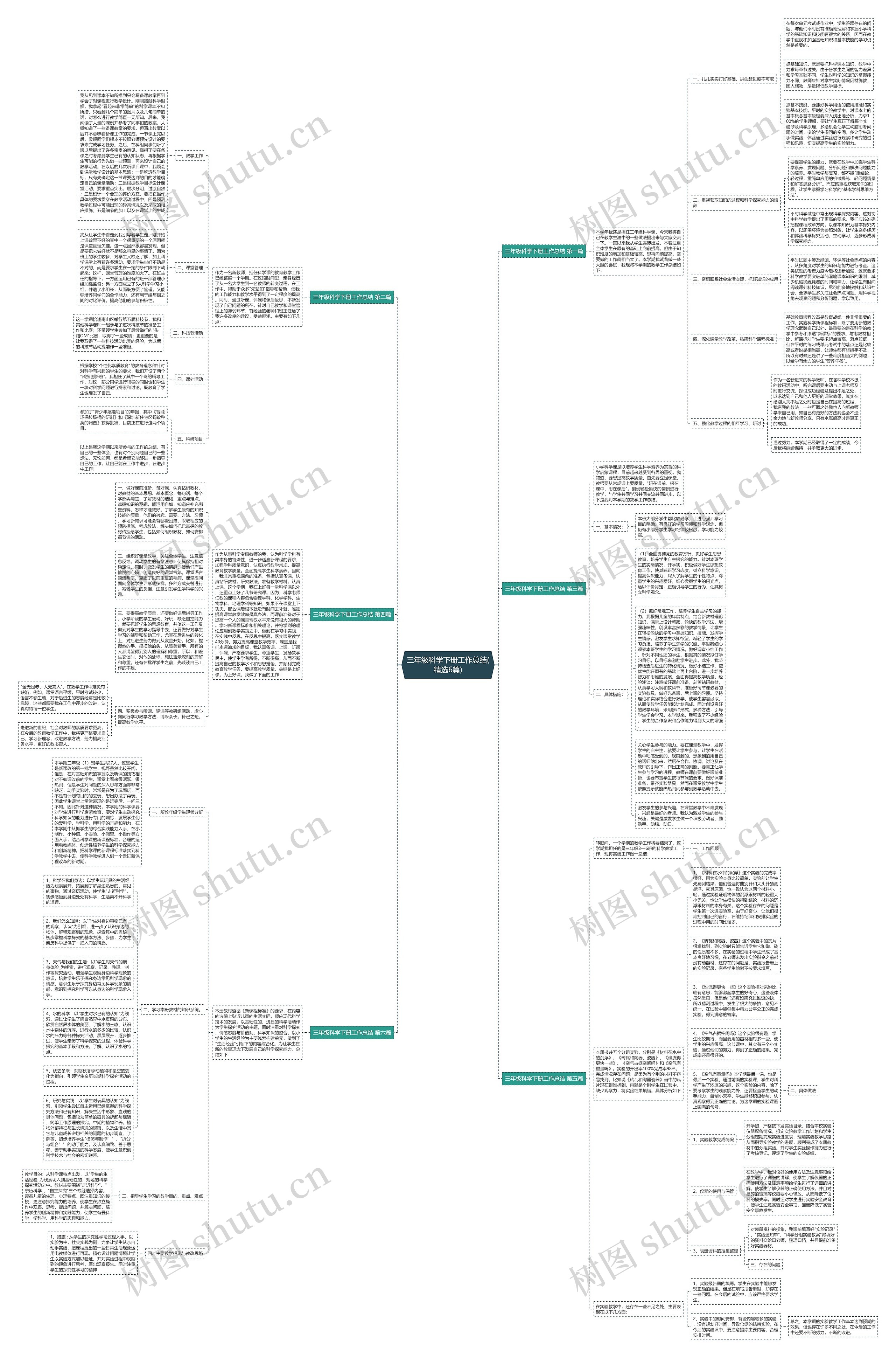 三年级科学下册工作总结(精选6篇)思维导图