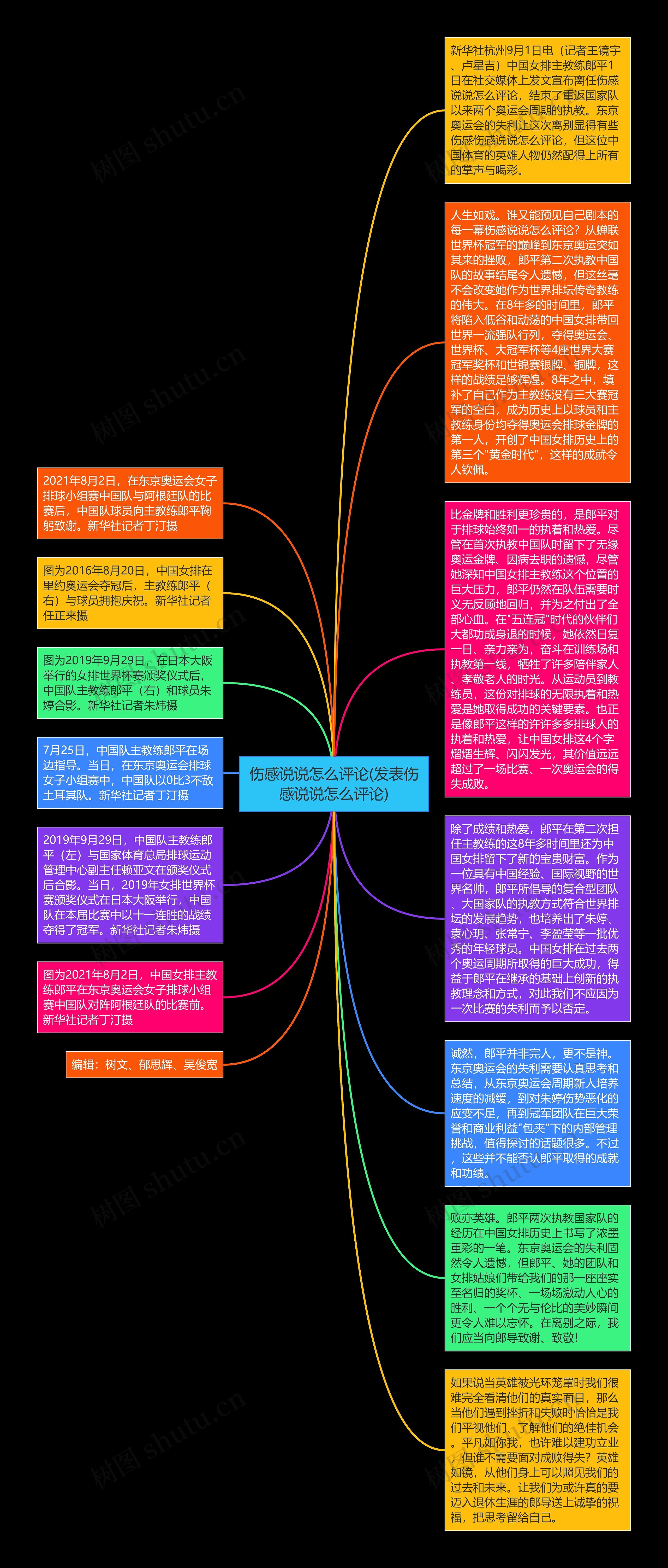 伤感说说怎么评论(发表伤感说说怎么评论)思维导图