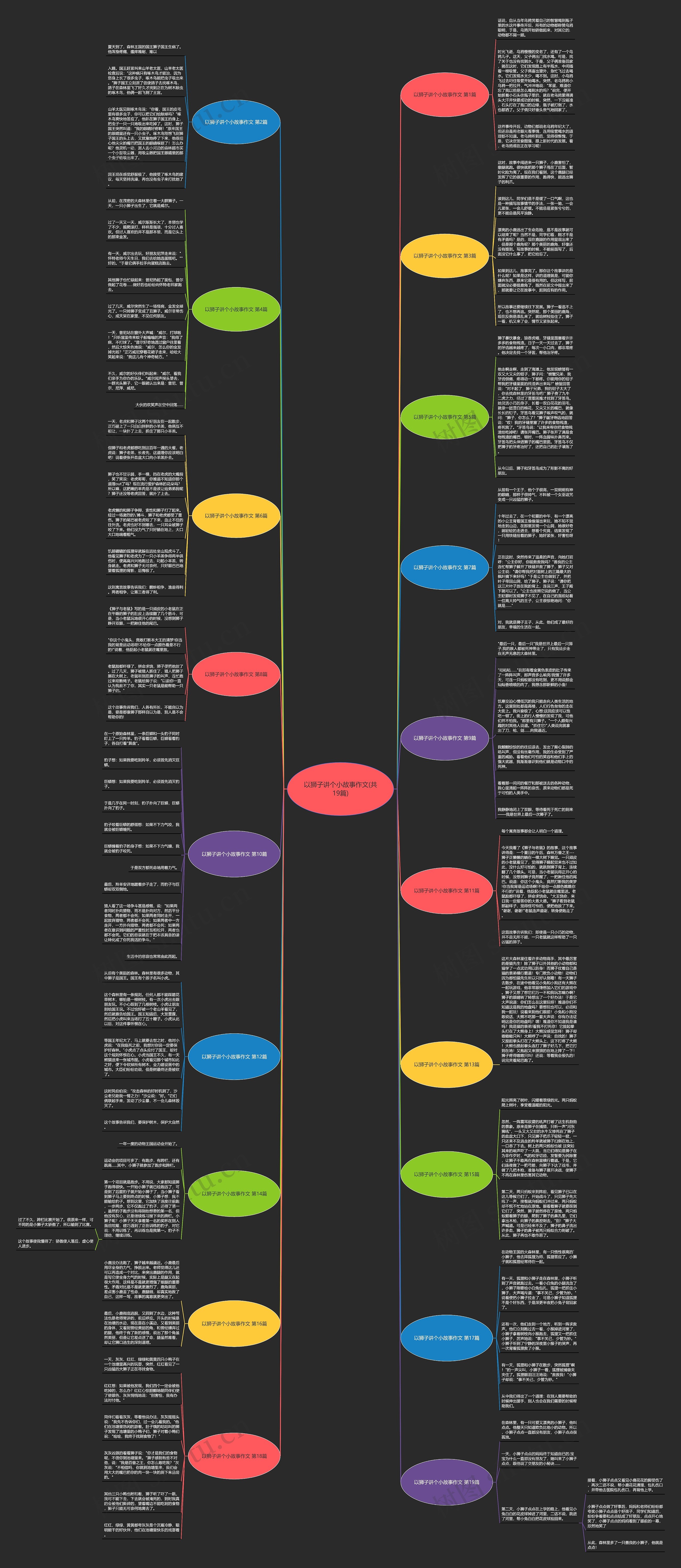 以狮子讲个小故事作文(共19篇)思维导图