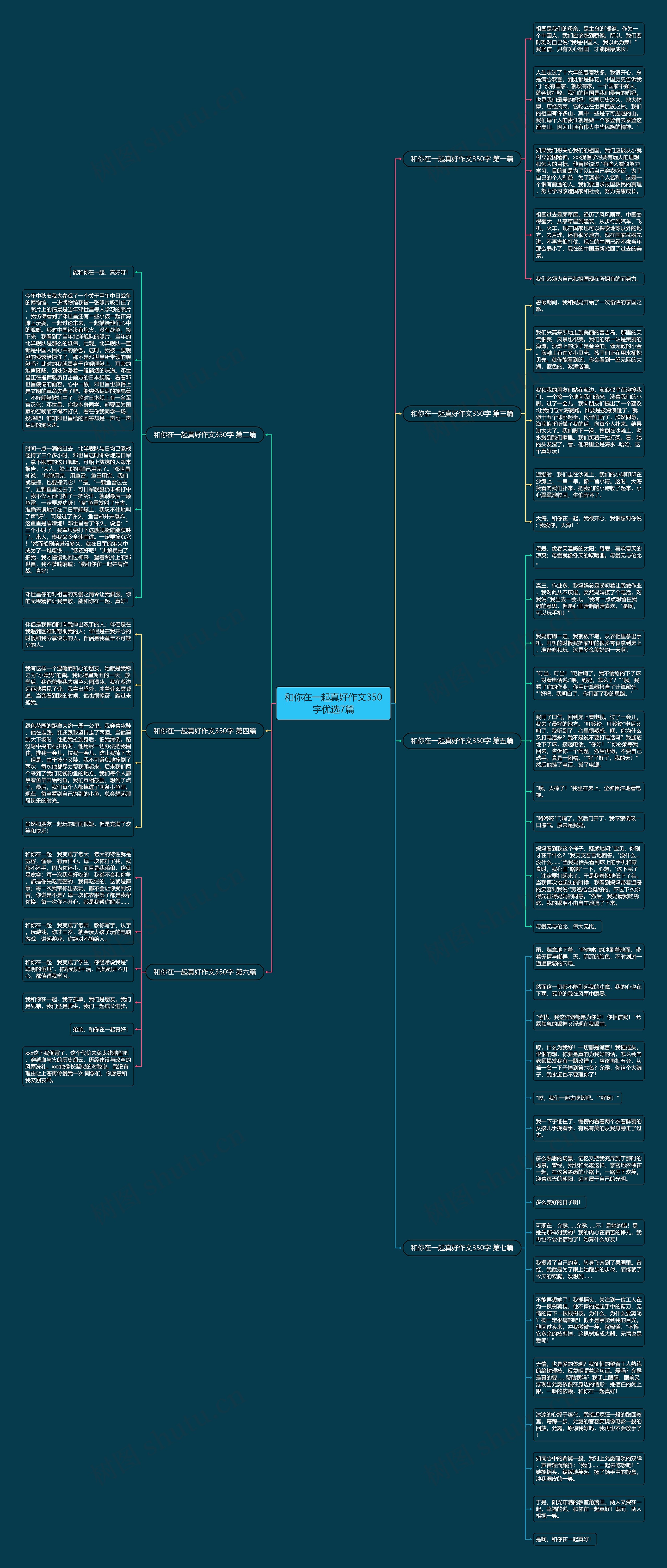 和你在一起真好作文350字优选7篇思维导图