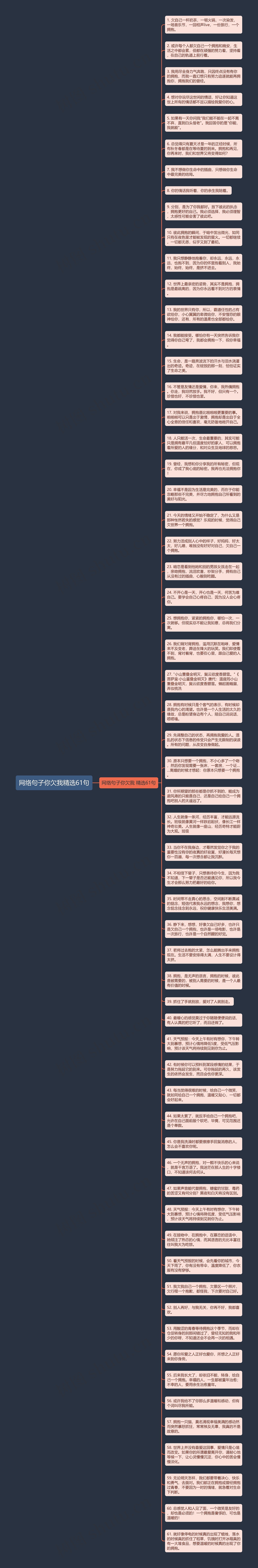 网络句子你欠我精选61句思维导图