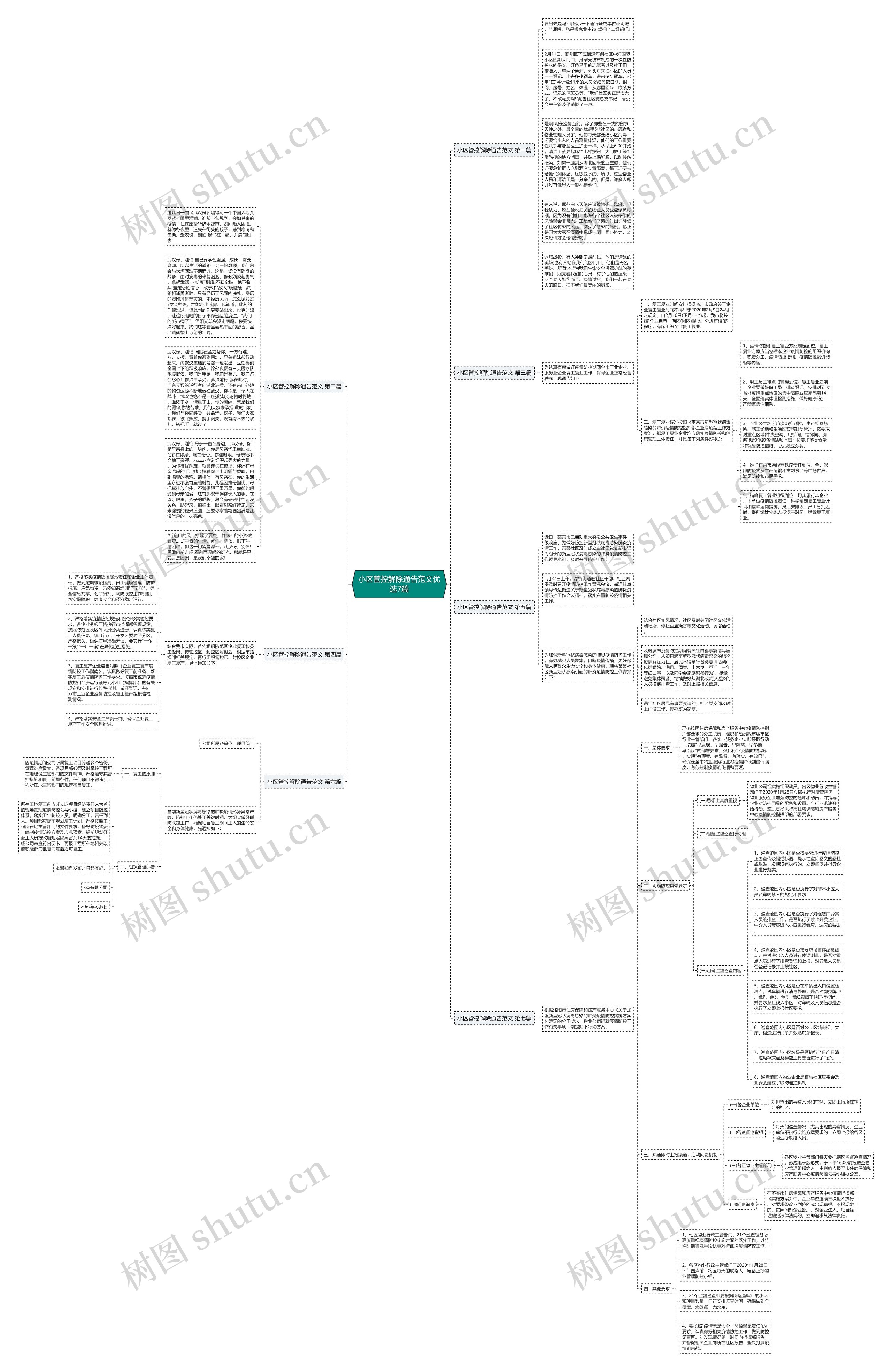 小区管控解除通告范文优选7篇思维导图