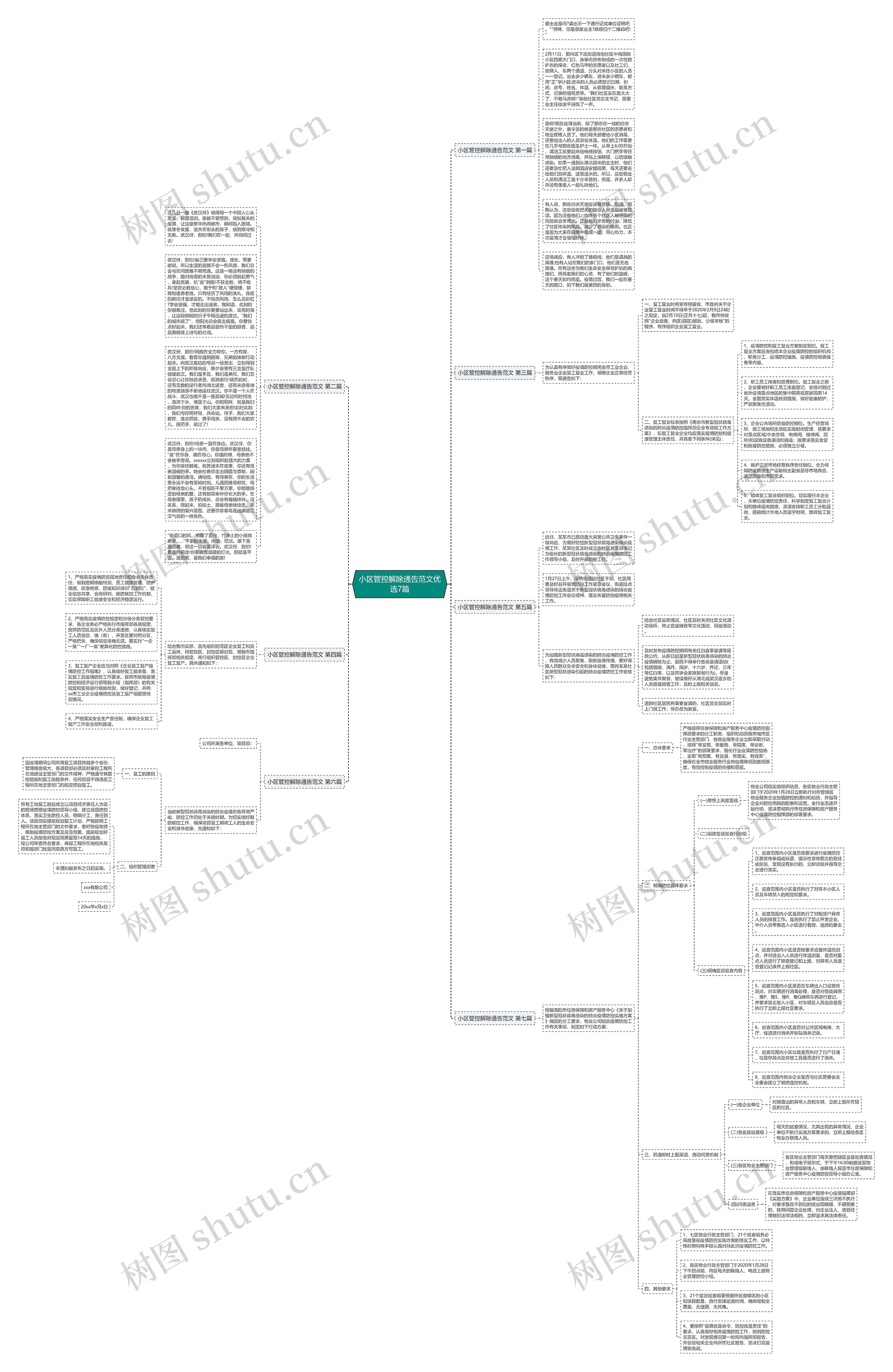 小区管控解除通告范文优选7篇 小区管控解除通告范文优选7篇