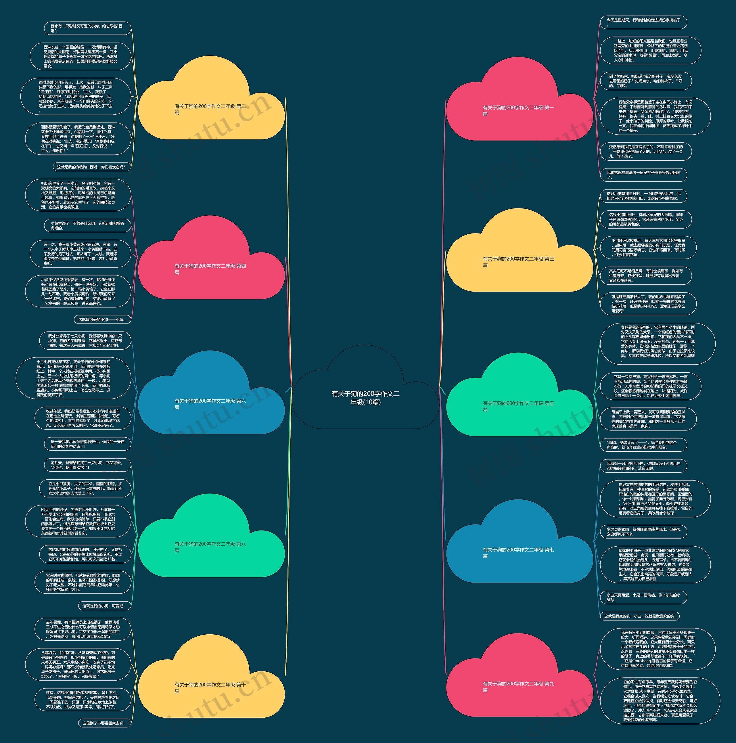 有关于狗的200字作文二年级(10篇) 有关于狗的200字作文二年级(10篇)