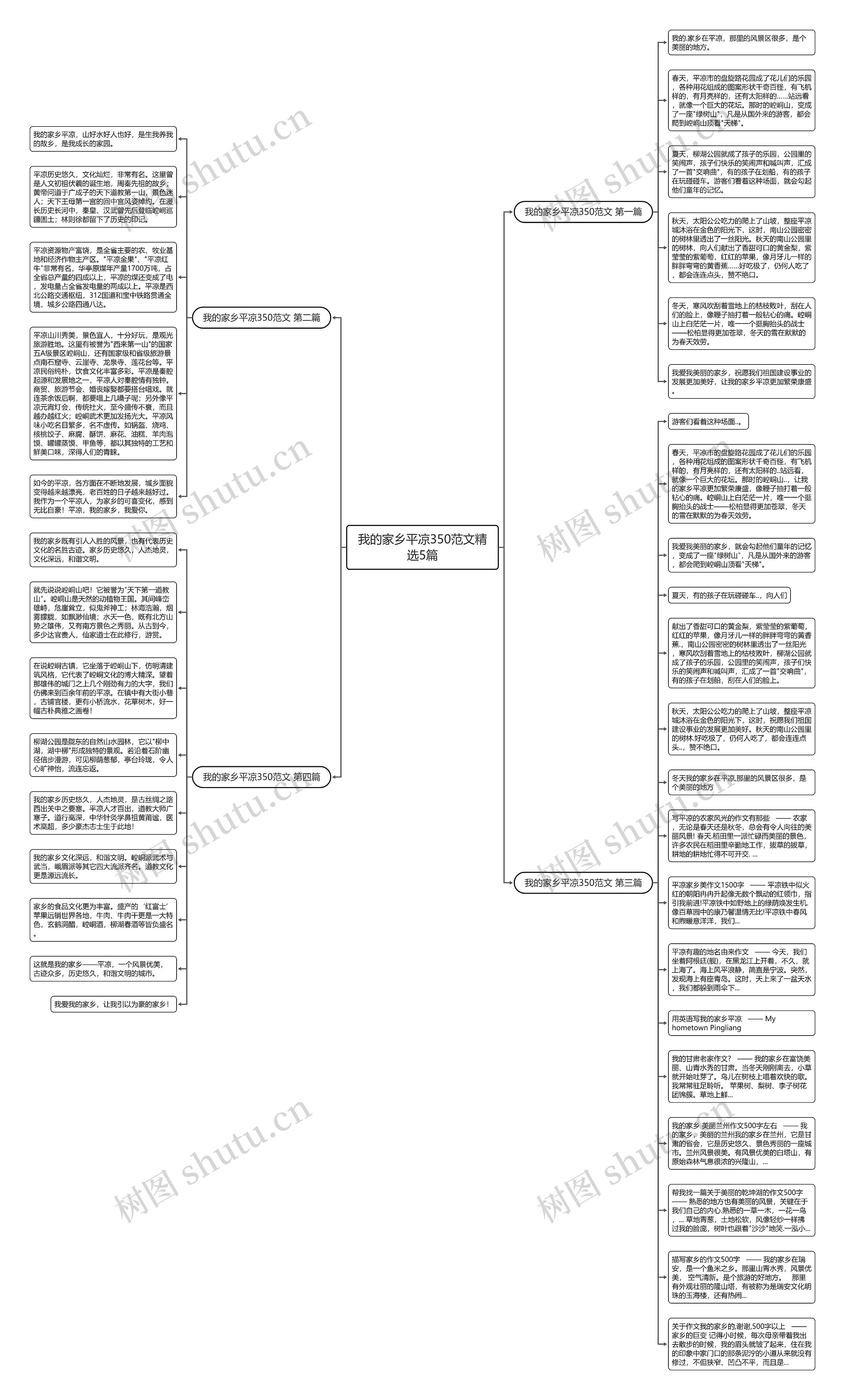我的家乡平凉350范文精选5篇