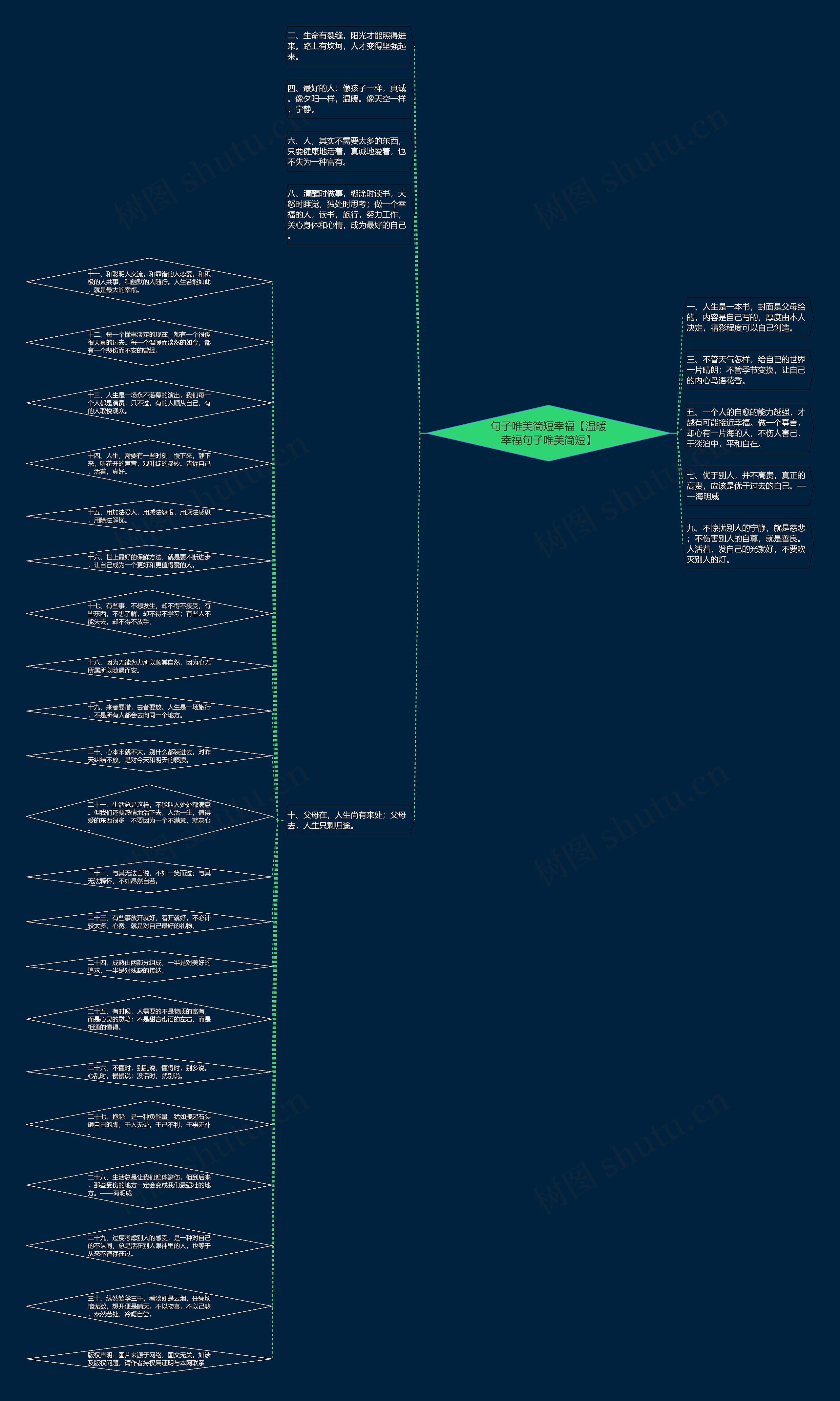 句子唯美简短幸福【温暖幸福句子唯美简短】思维导图