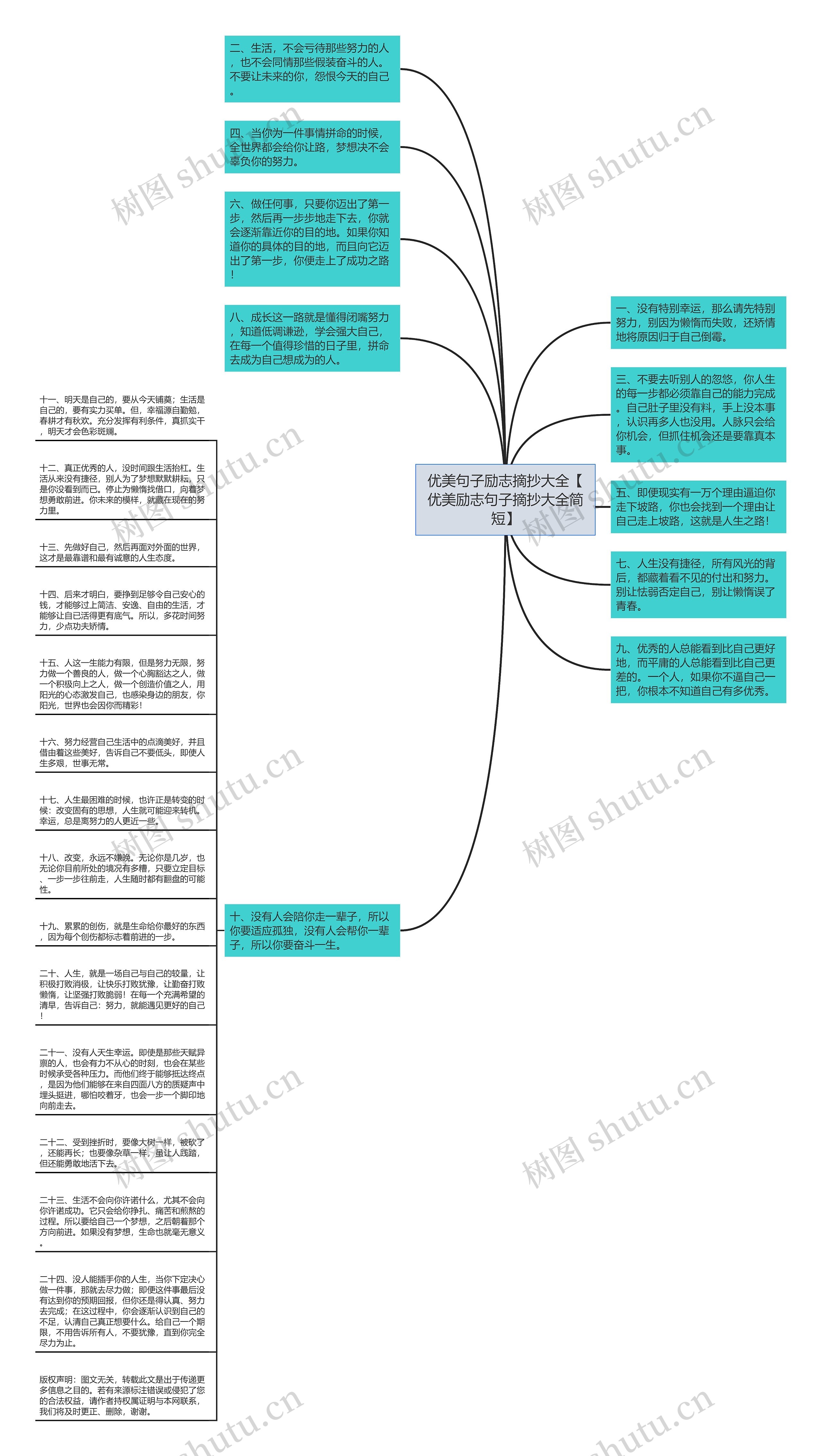优美句子励志摘抄大全【优美励志句子摘抄大全简短】思维导图