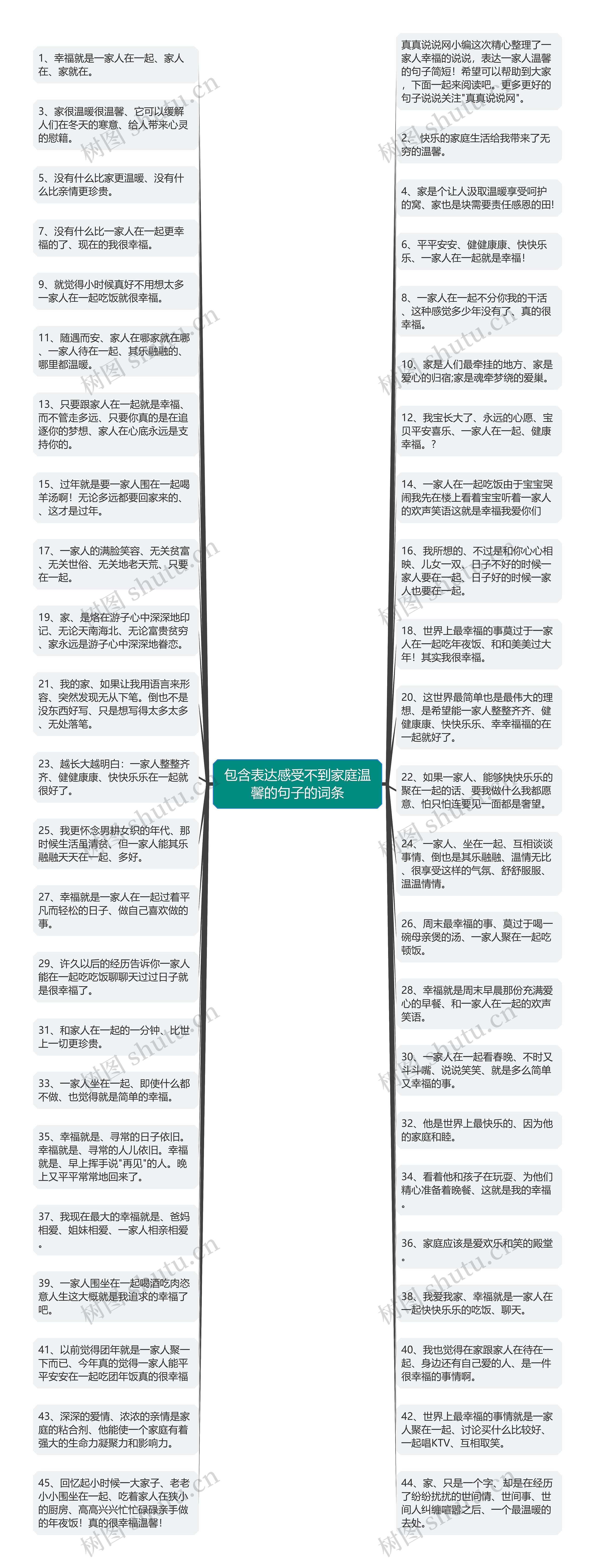 包含表达感受不到家庭温馨的句子的词条思维导图