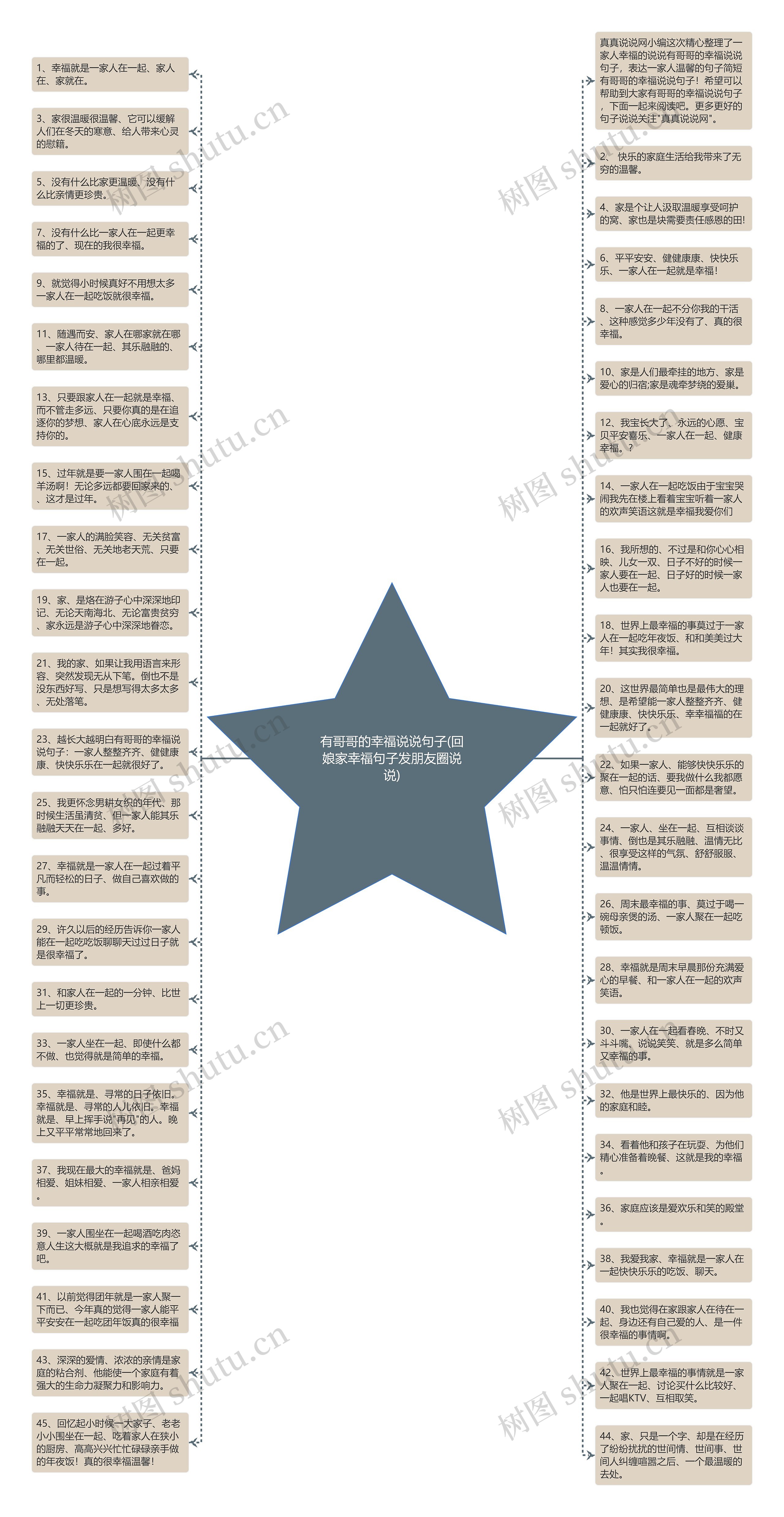 有哥哥的幸福说说句子(回娘家幸福句子发朋友圈说说)思维导图