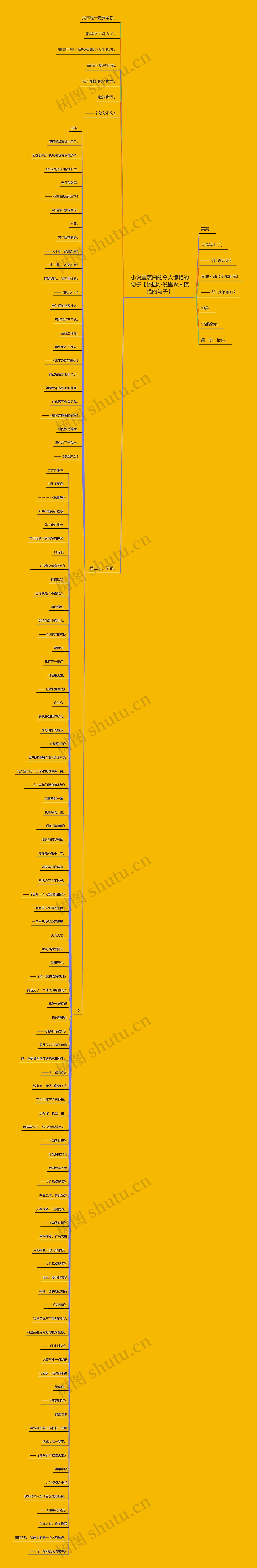 小说里表白的令人惊艳的句子【校园小说里令人惊艳的句子】 小说里表白的令人惊艳的句子【校园小说里令人惊艳的句子】