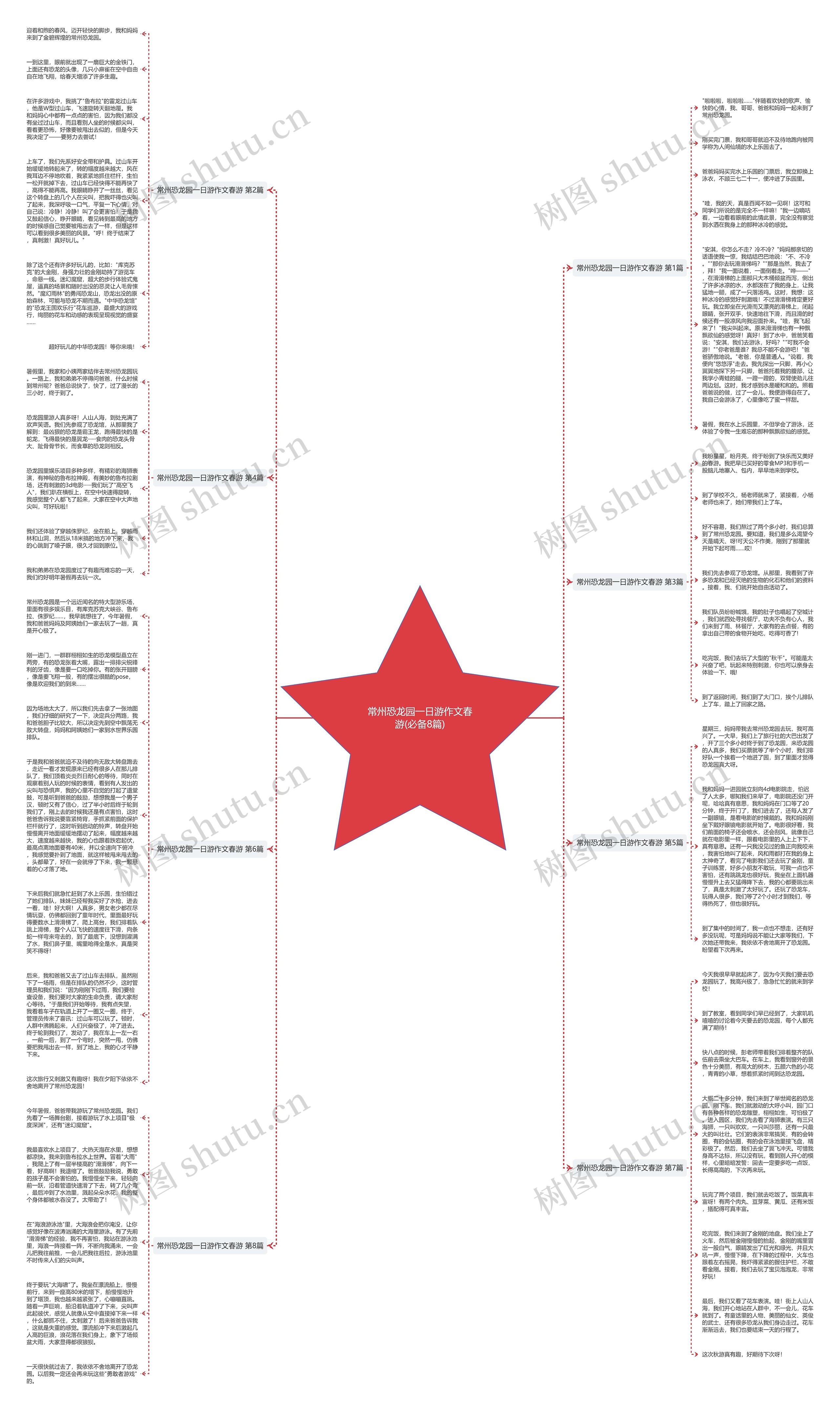 常州恐龙园一日游作文春游(必备8篇)思维导图