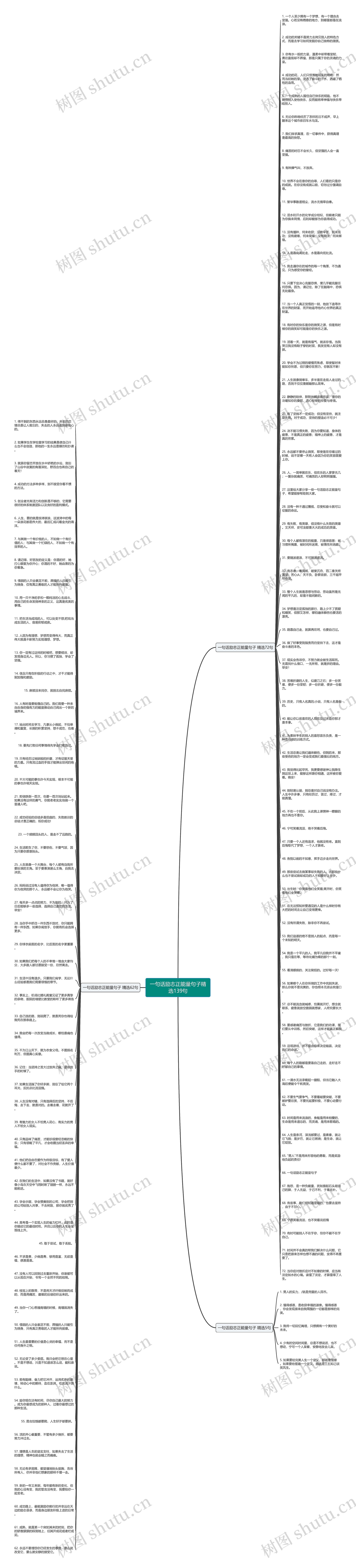 一句话励志正能量句子精选139句思维导图