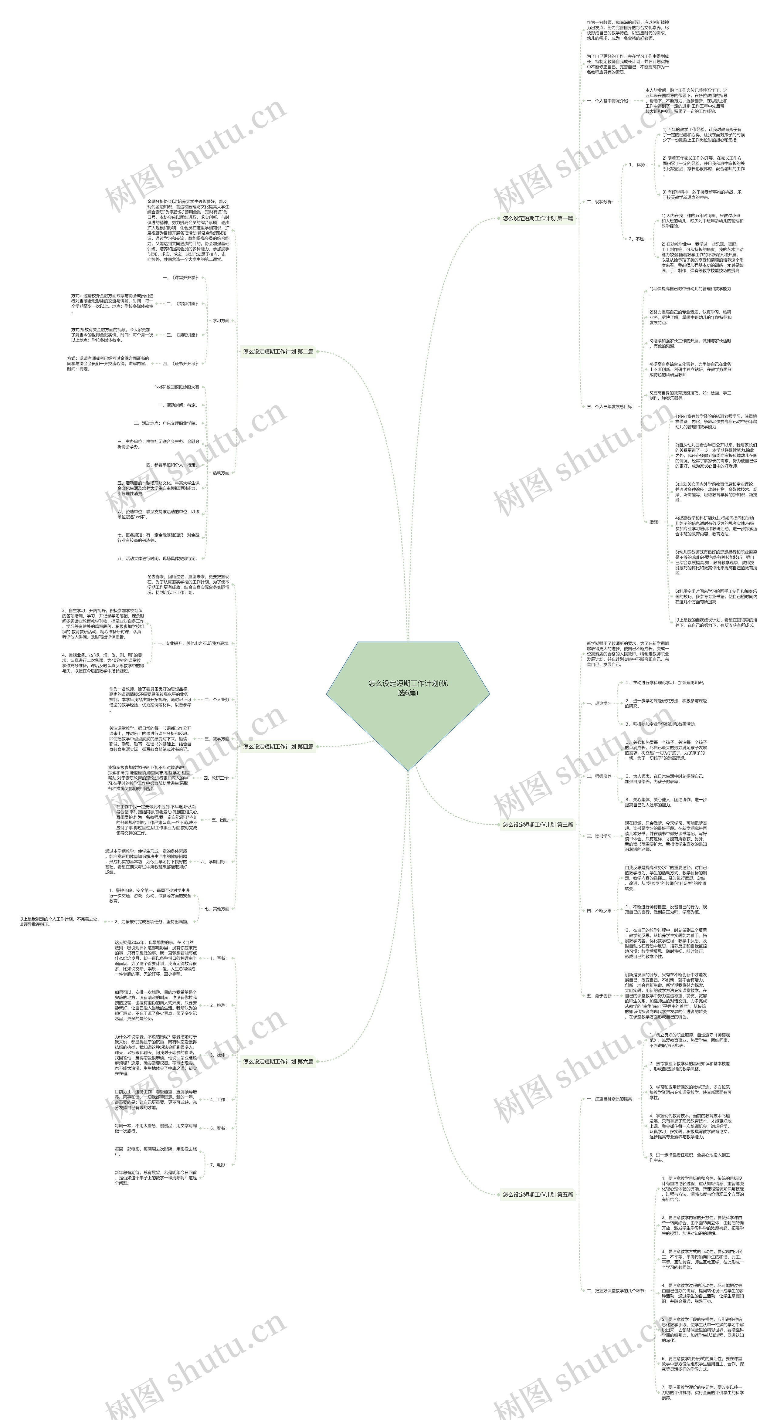 怎么设定短期工作计划(优选6篇)思维导图