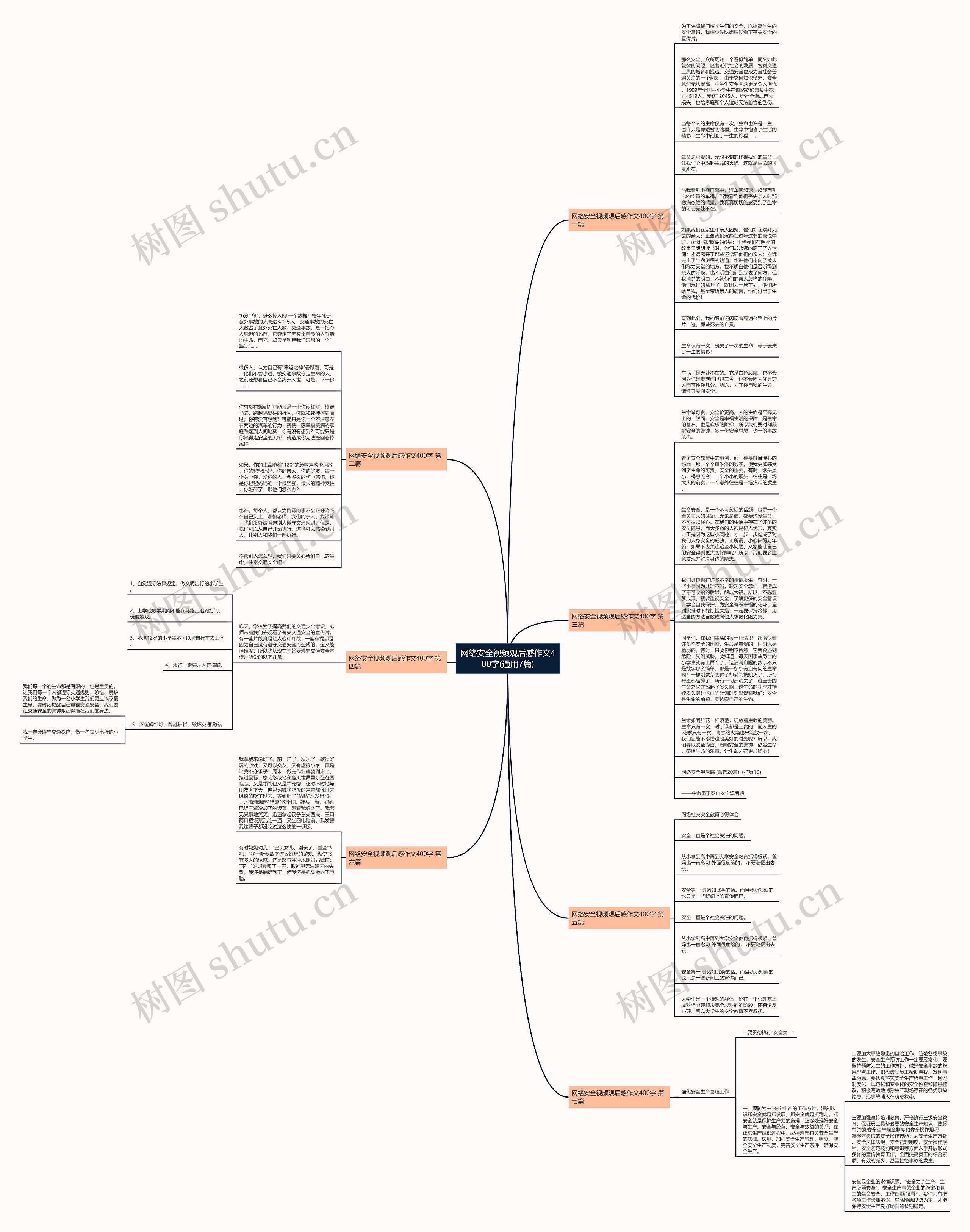 网络安全视频观后感作文400字(通用7篇)思维导图