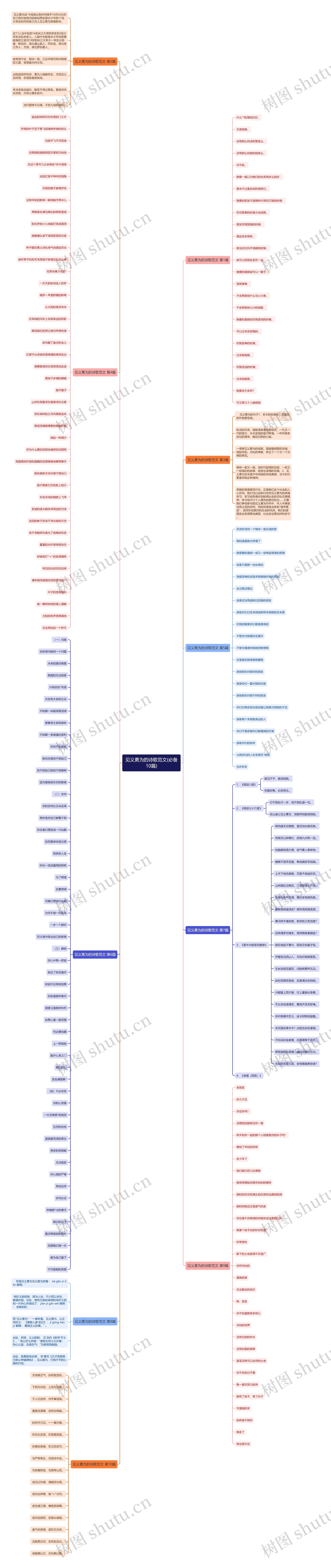 见义勇为的诗歌范文(必备10篇)思维导图