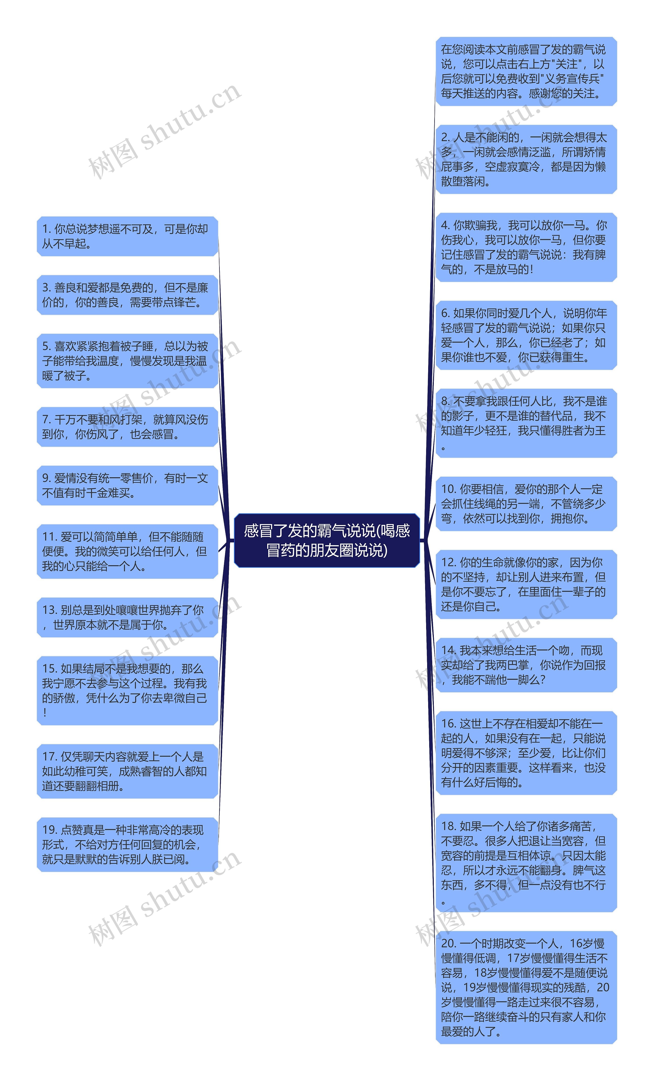 感冒了发的霸气说说(喝感冒药的朋友圈说说)思维导图