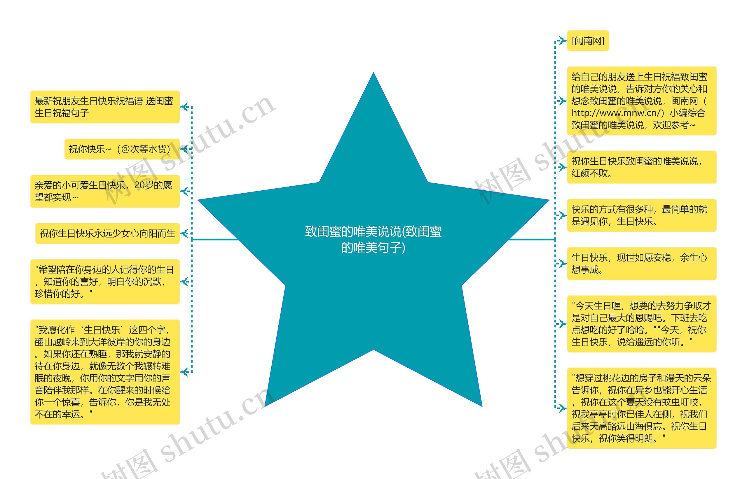 致闺蜜的唯美说说(致闺蜜的唯美句子)思维导图