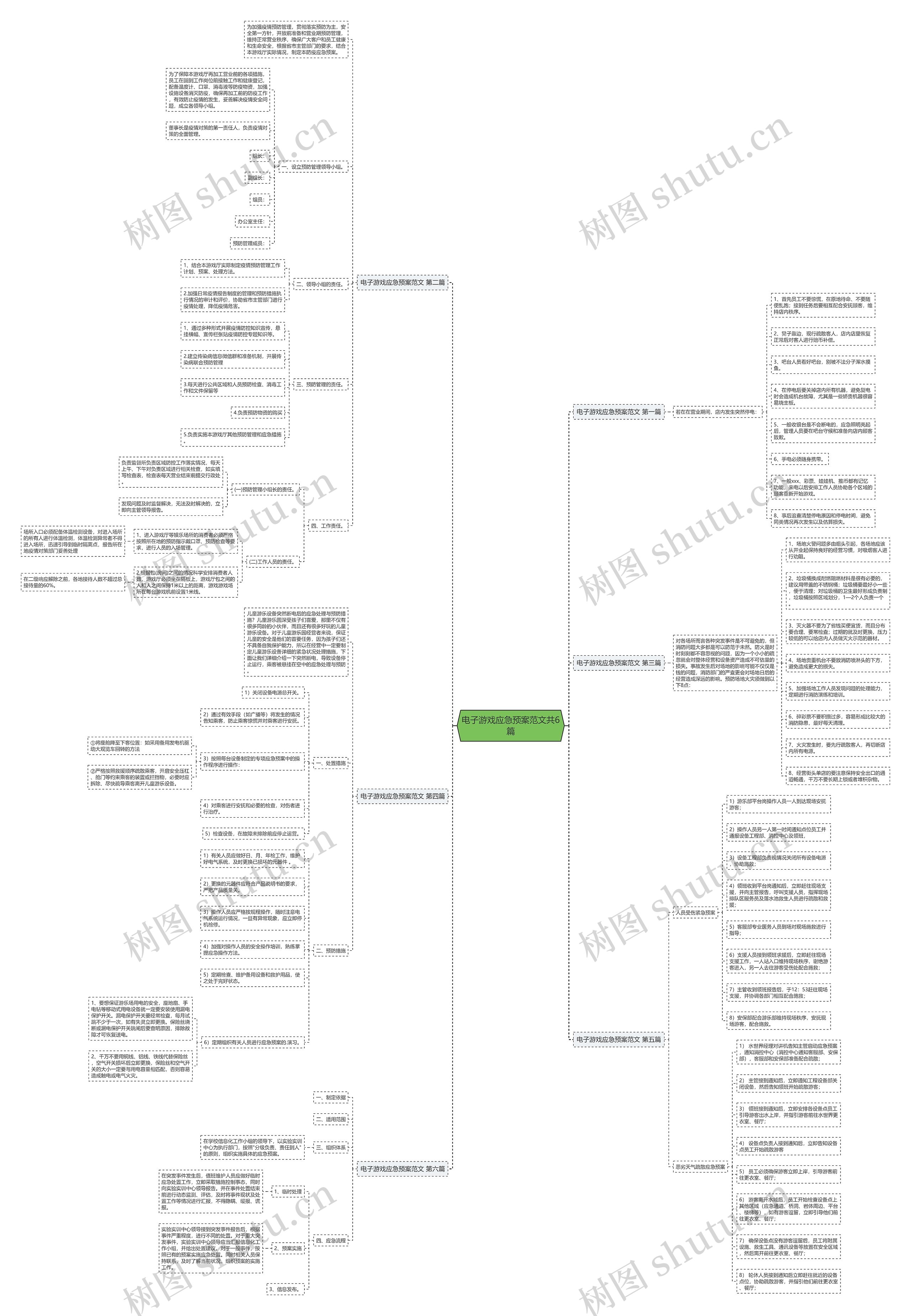 电子游戏应急预案范文共6篇 电子游戏应急预案范文共6篇