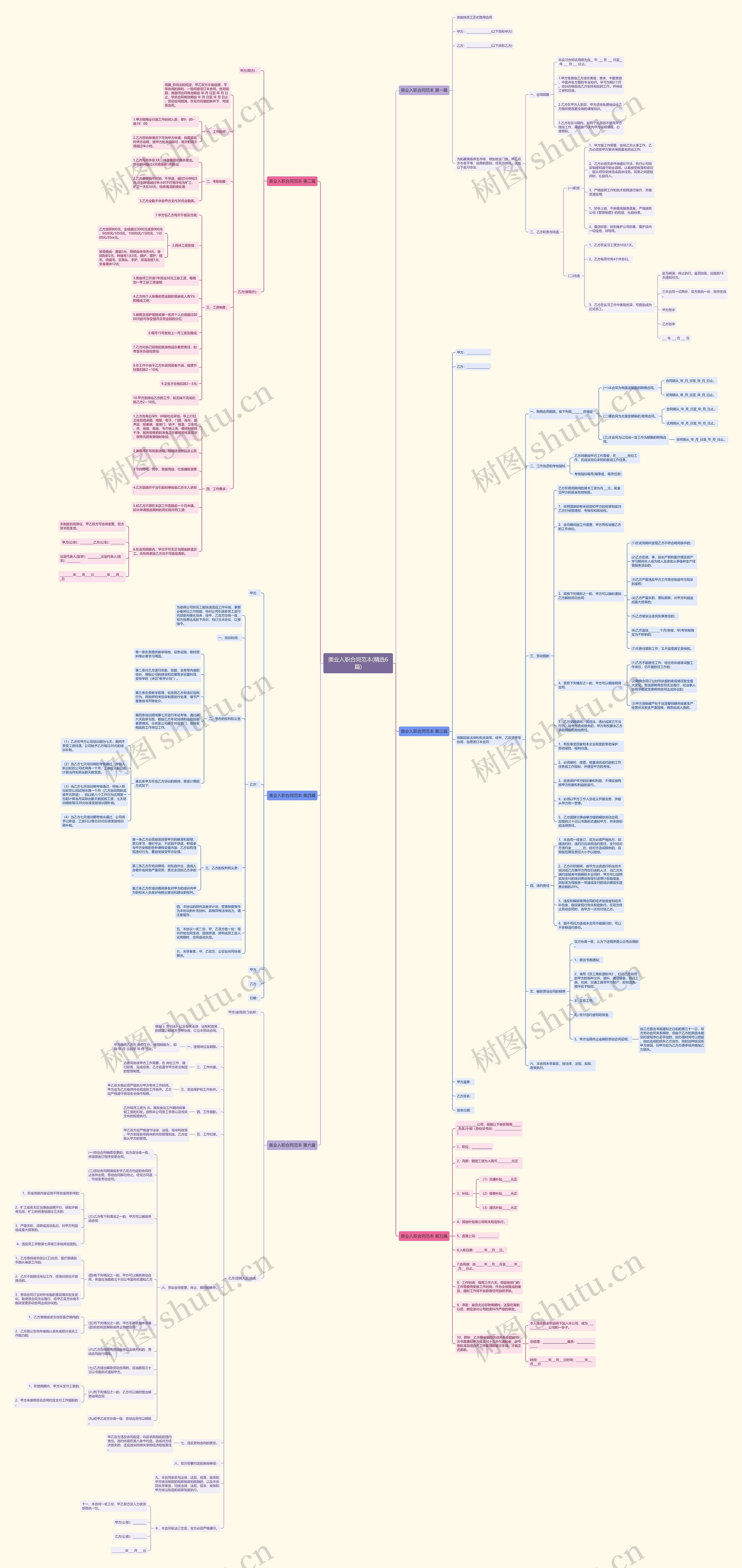 美业入职合同范本(精选6篇)思维导图