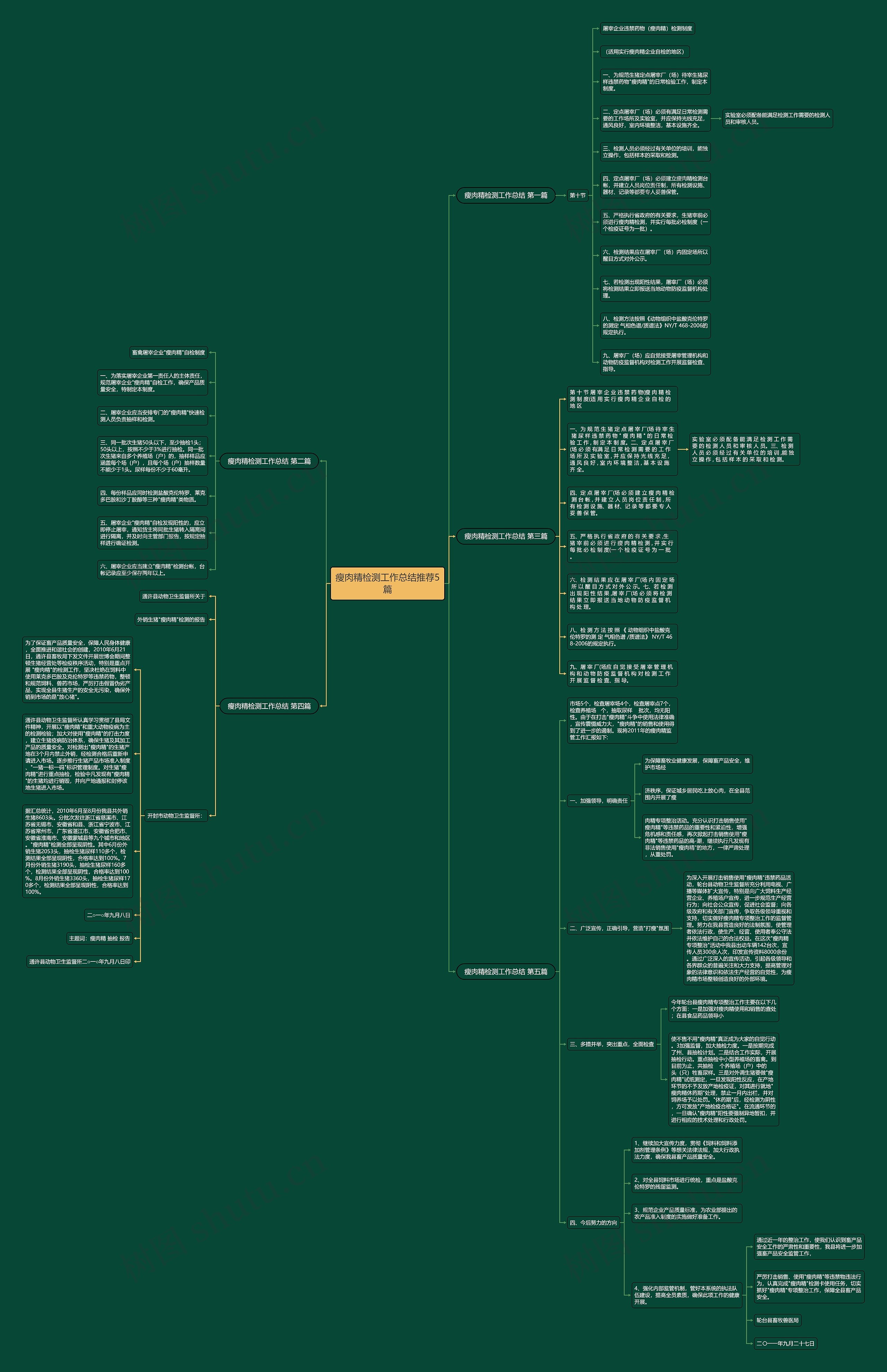瘦肉精检测工作总结推荐5篇思维导图