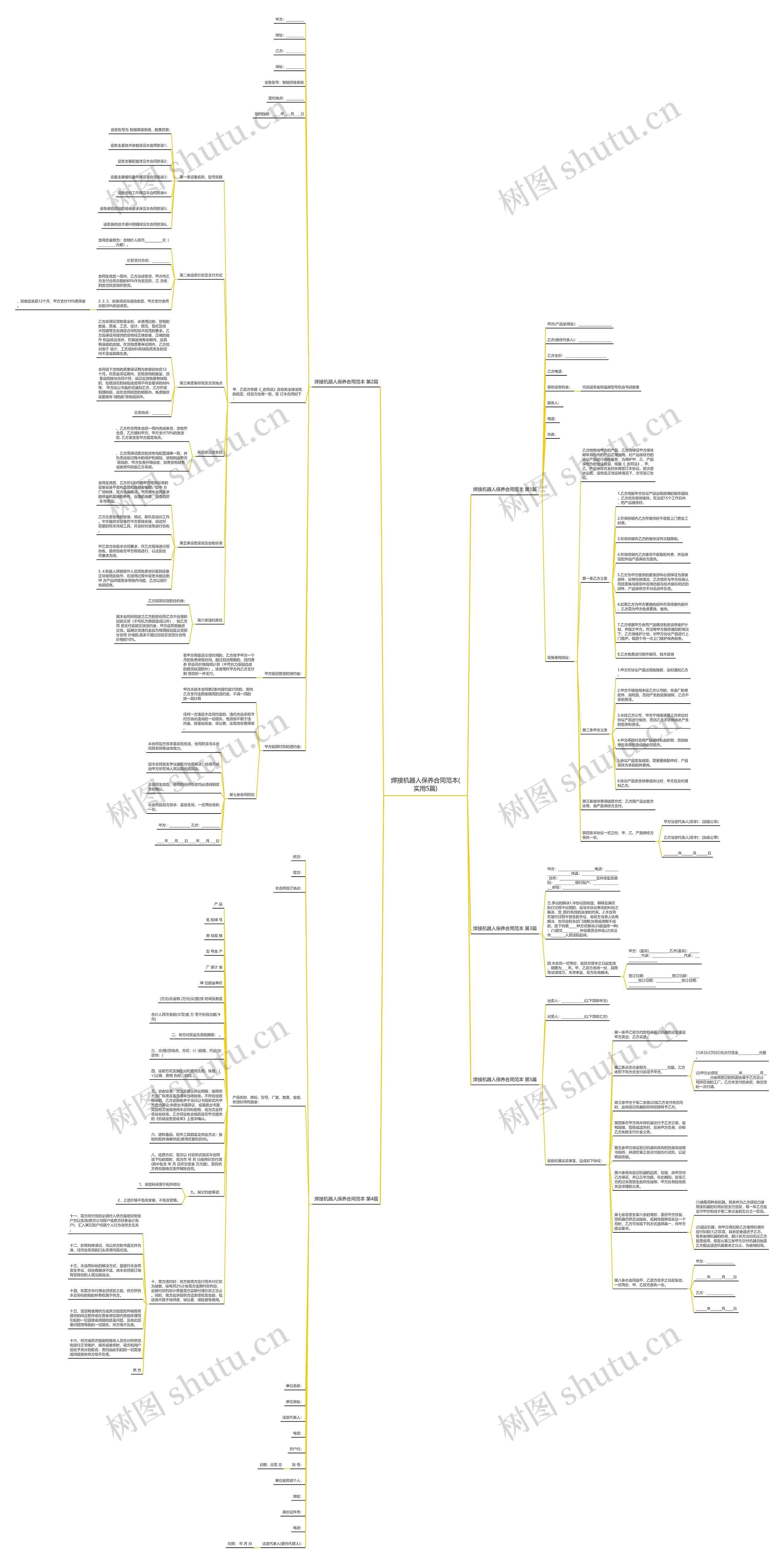焊接机器人保养合同范本(实用5篇)思维导图