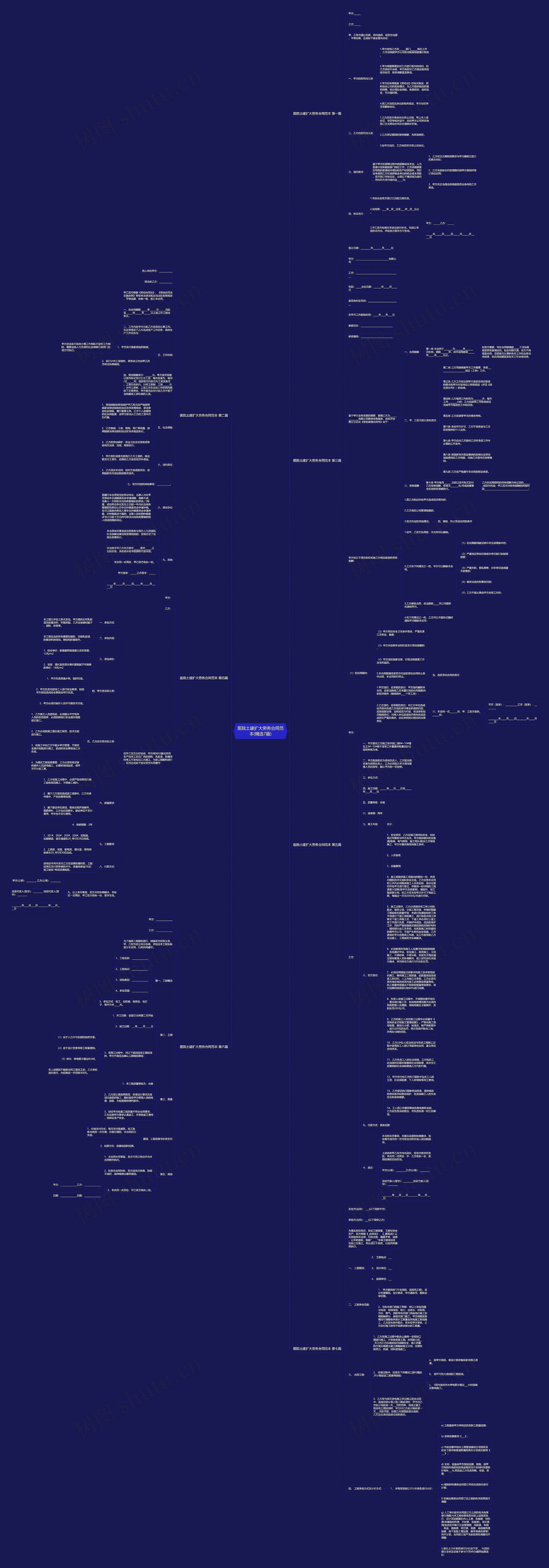 医院土建扩大劳务合同范本(精选7篇)思维导图