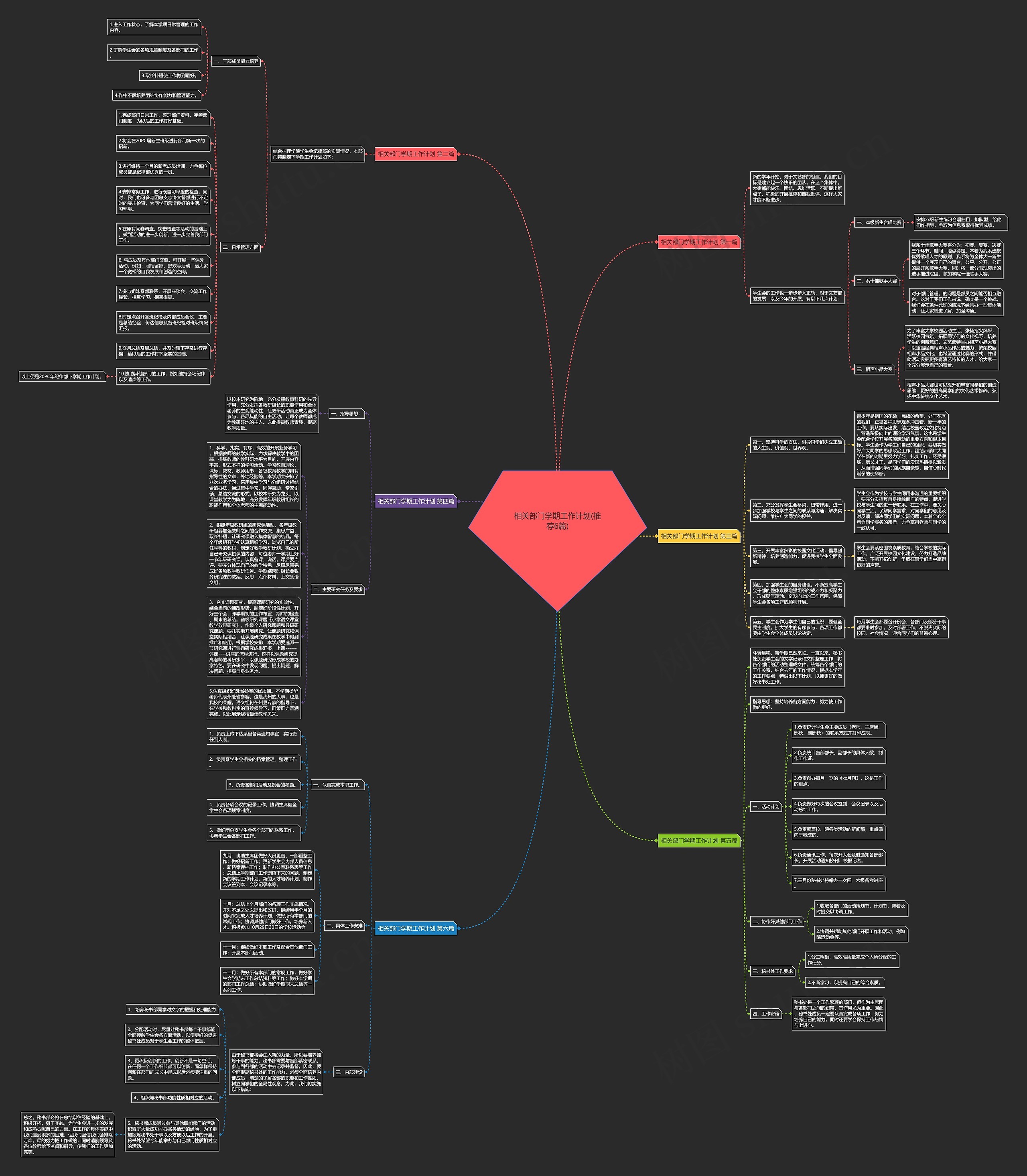 相关部门学期工作计划(推荐6篇) 相关部门学期工作计划(推荐6篇)
