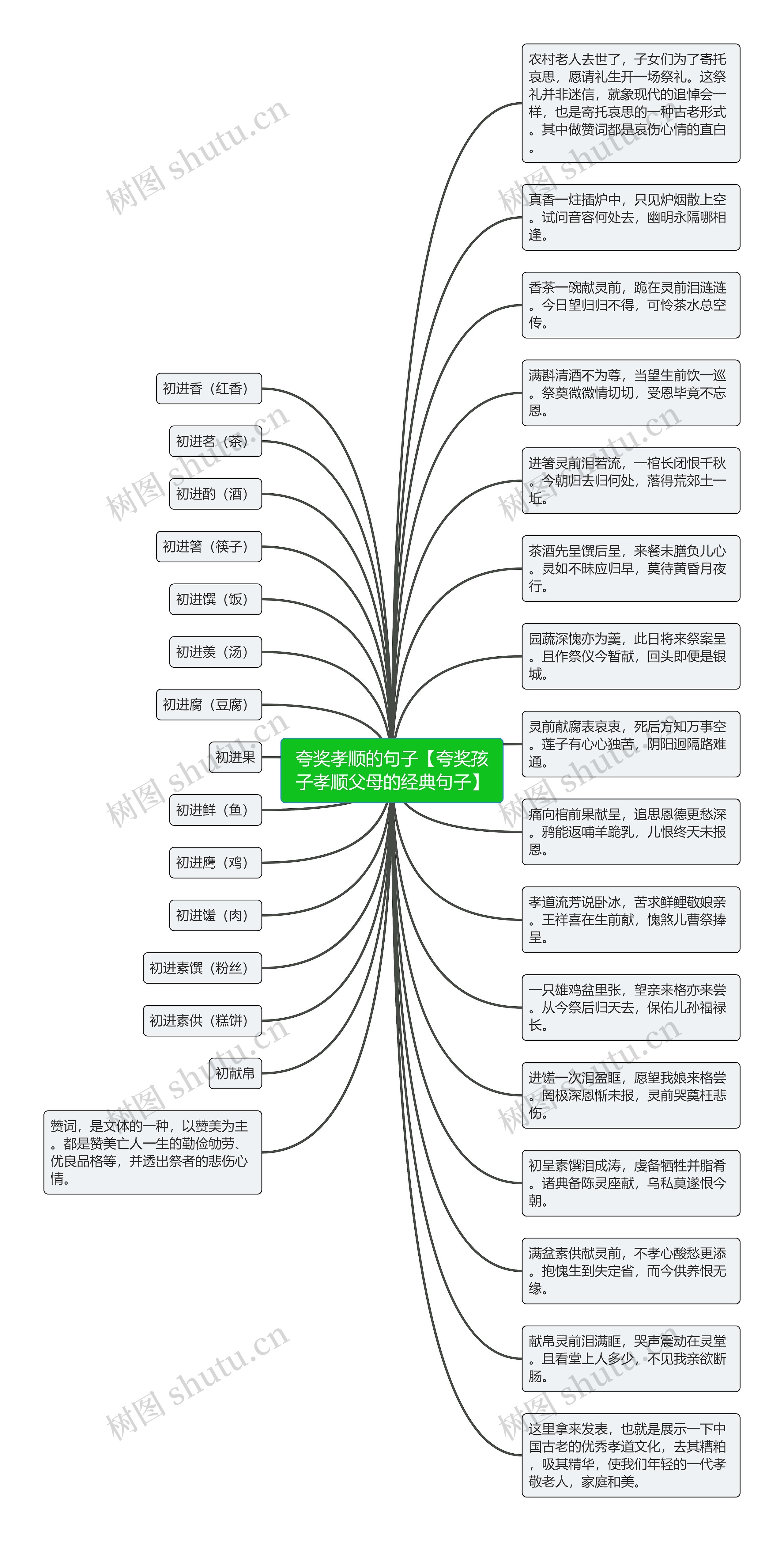 夸奖孝顺的句子【夸奖孩子孝顺父母的经典句子】思维导图