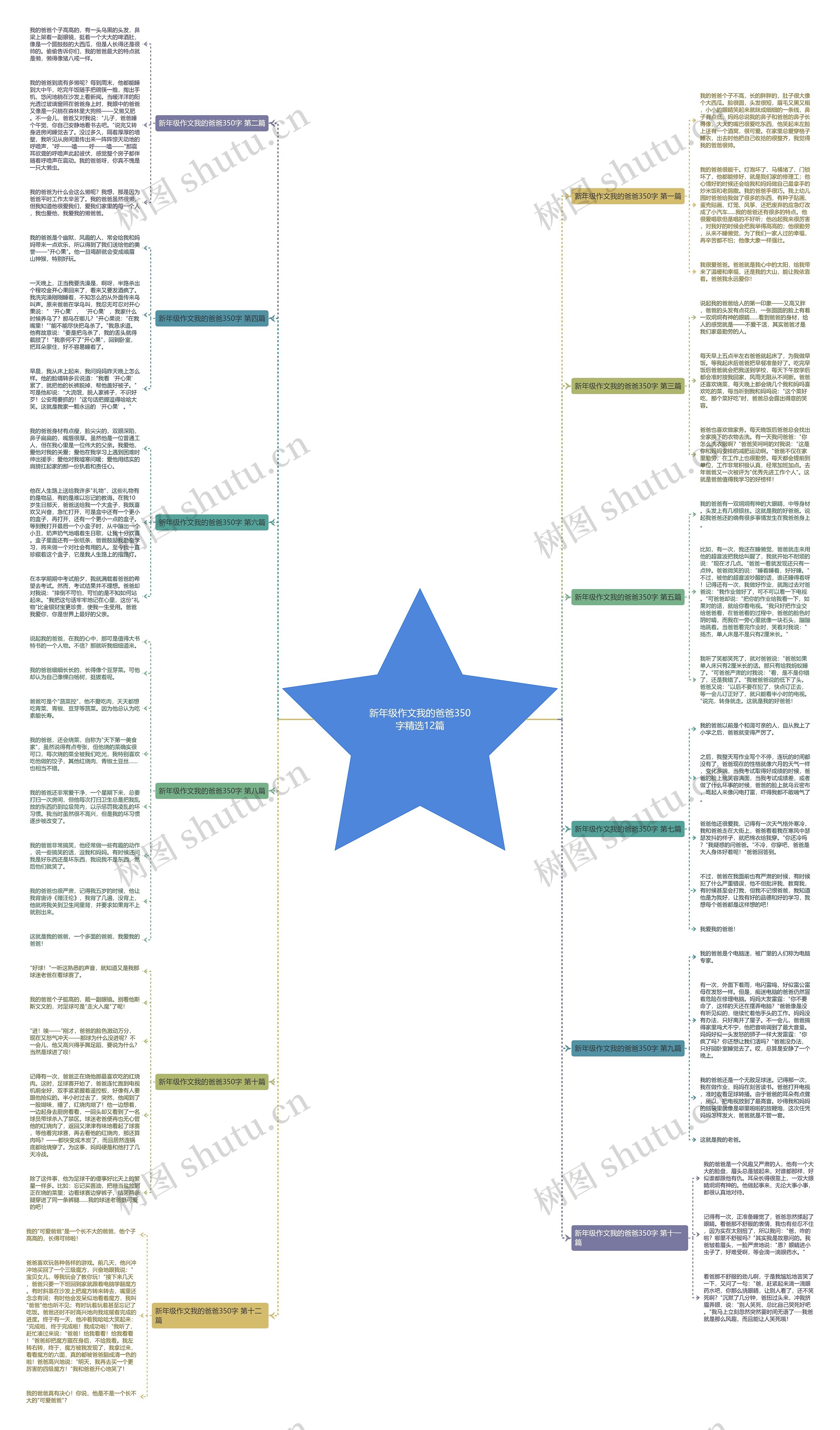 新年级作文我的爸爸350字精选12篇 新年级作文我的爸爸350字精选12篇
