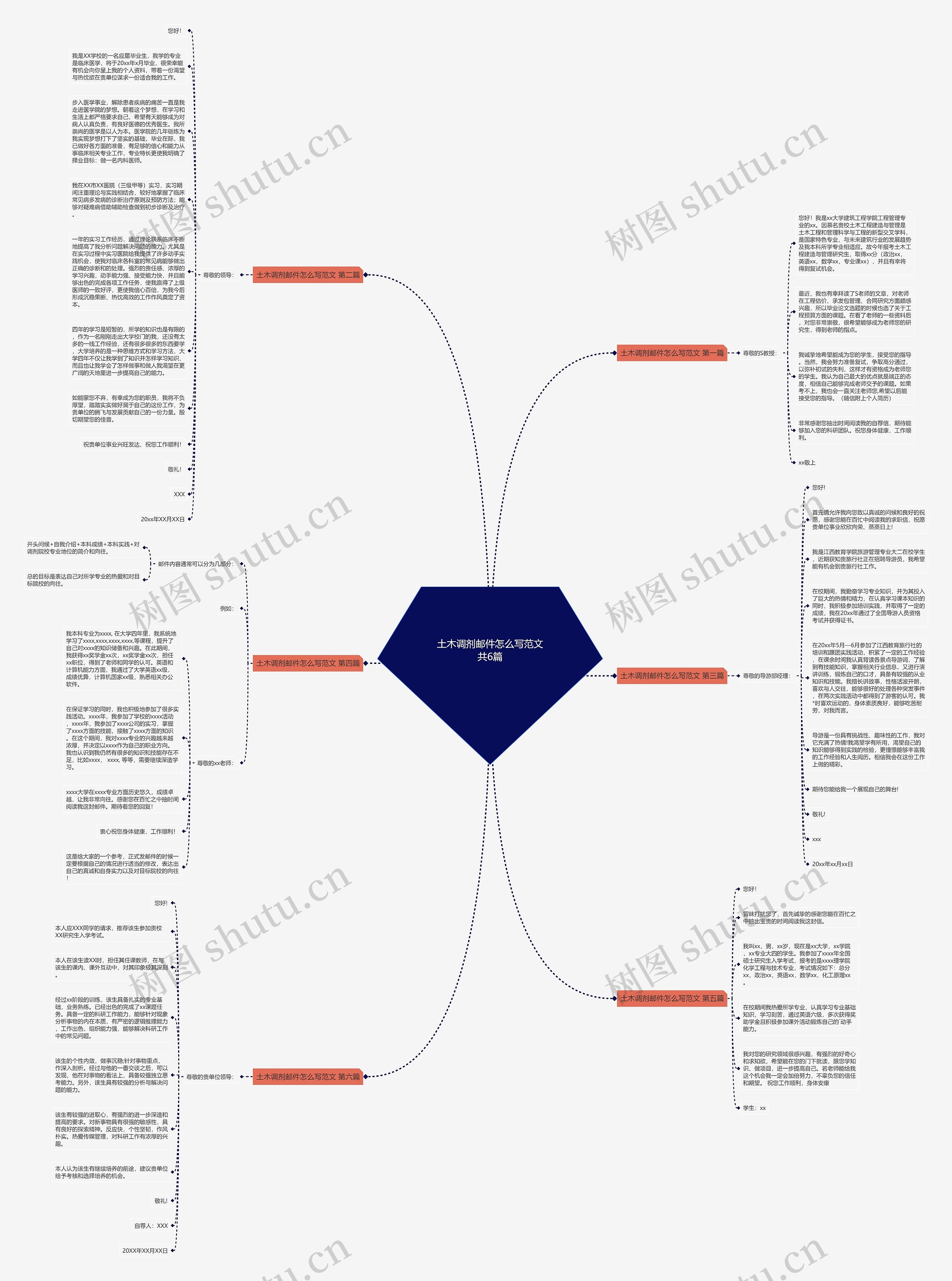 土木调剂邮件怎么写范文共6篇思维导图