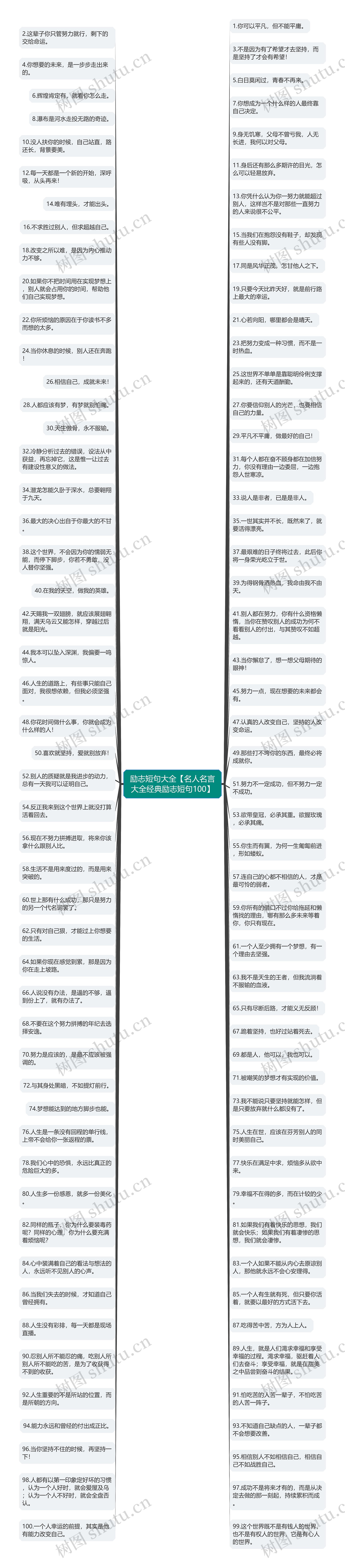 励志短句大全【名人名言大全经典励志短句100】