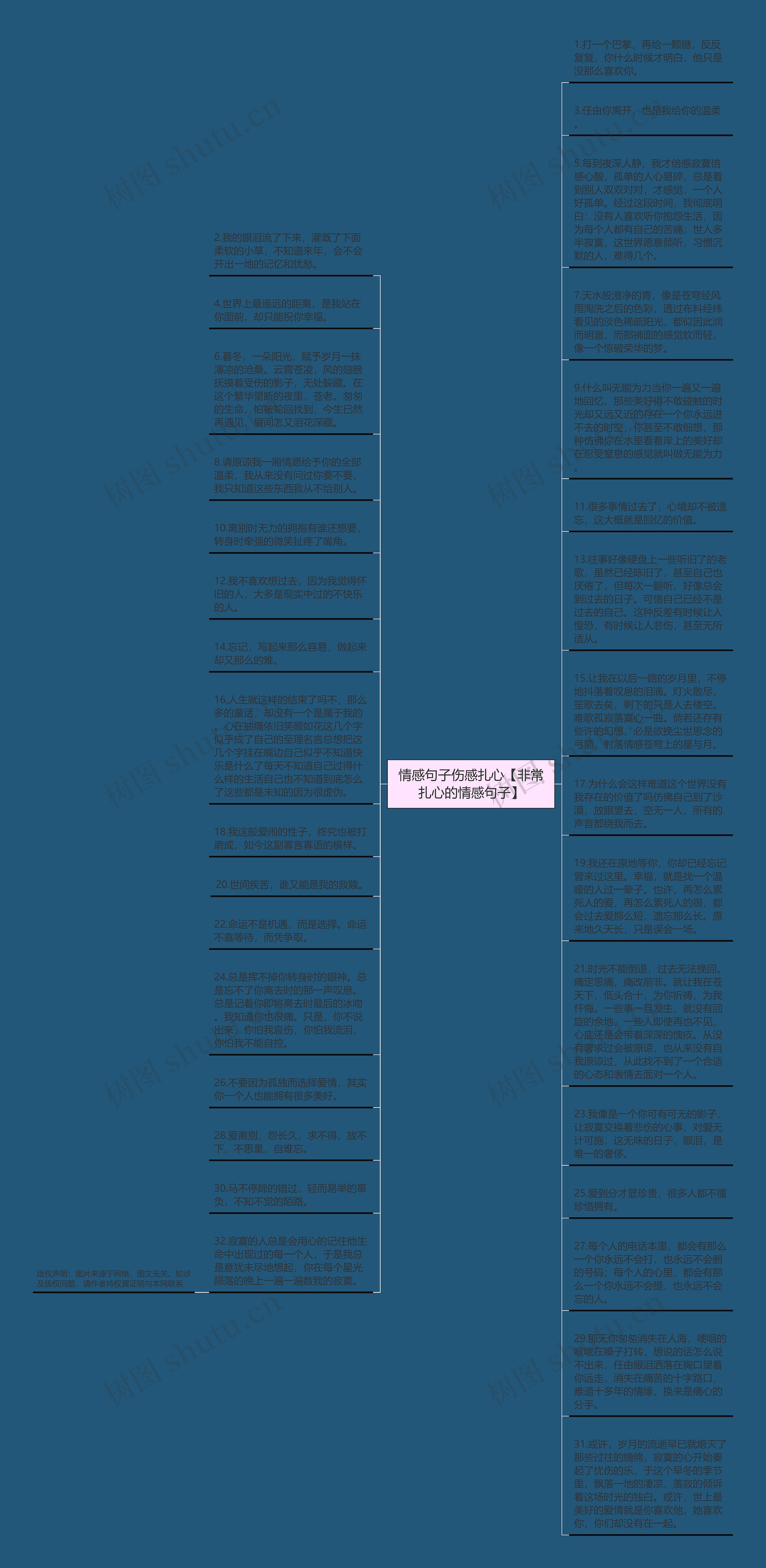 情感句子伤感扎心【非常扎心的情感句子】思维导图高清图 情感句子伤感扎心【非常扎心的情感句子】思维导图